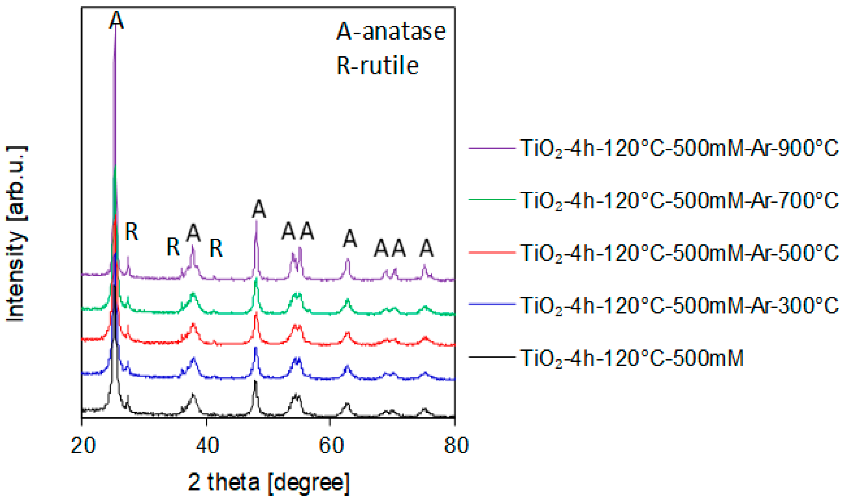 Catalysts 11 00172 g001 Catalysts 11 00172 g001