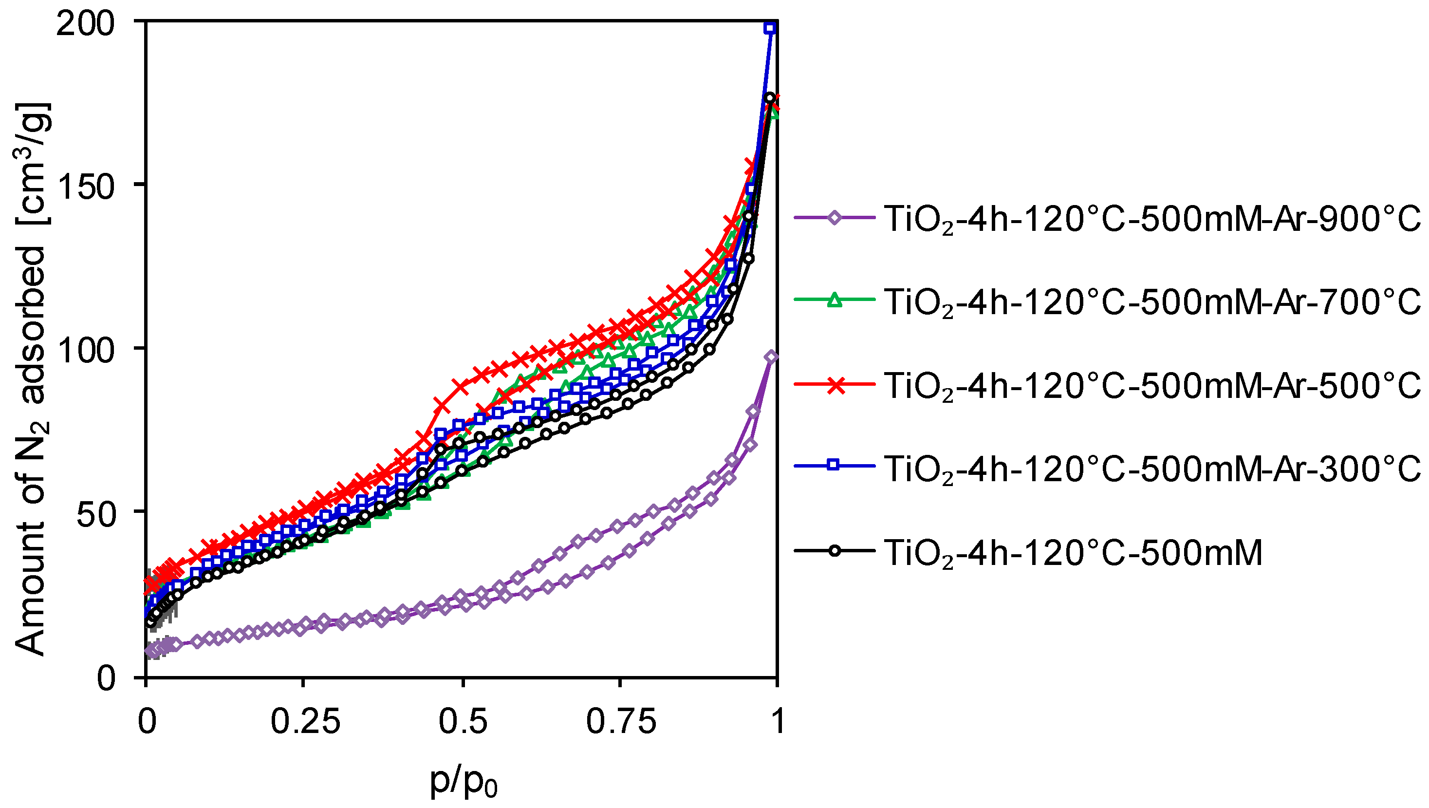 Catalysts 11 00172 g002 Catalysts 11 00172 g002
