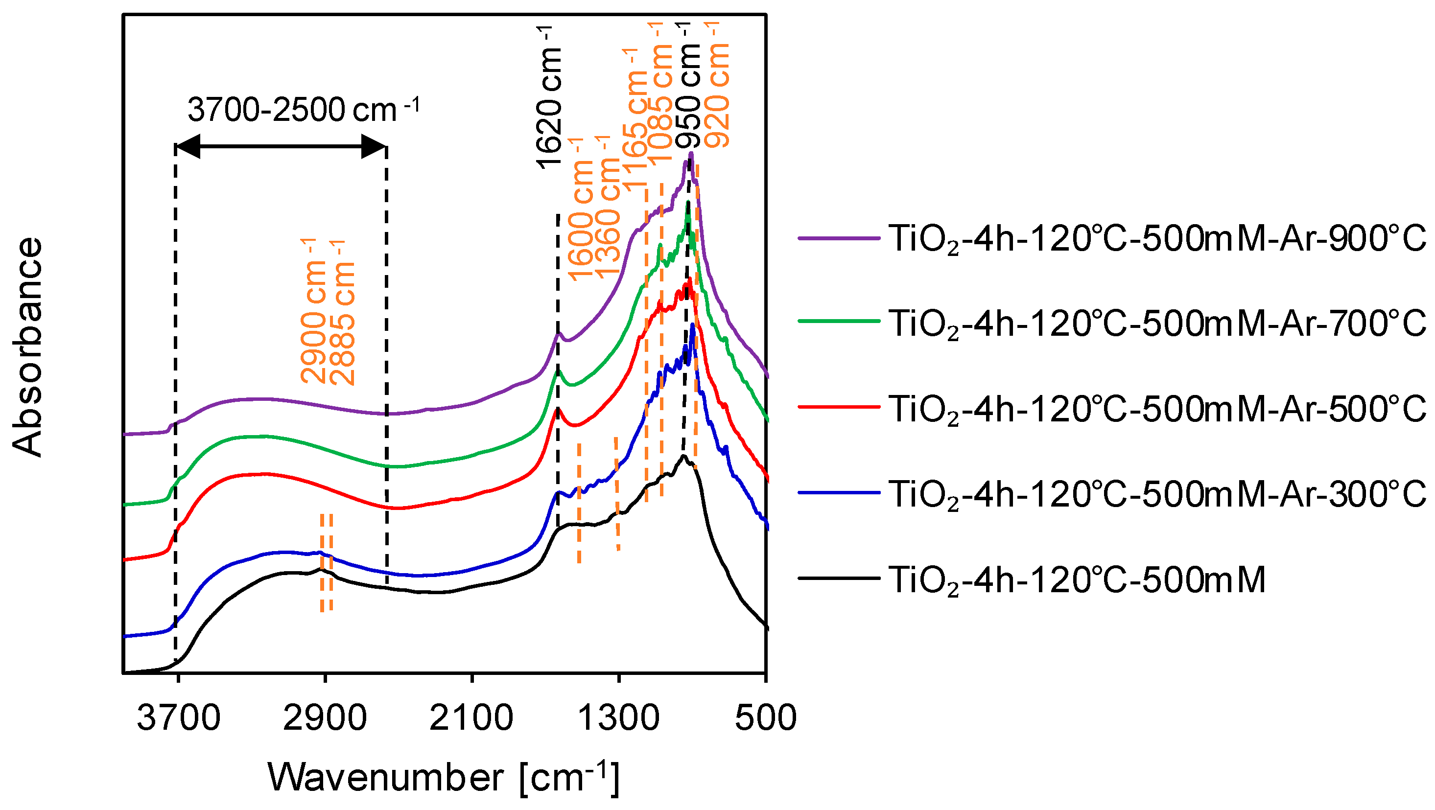 Catalysts 11 00172 g003 Catalysts 11 00172 g003
