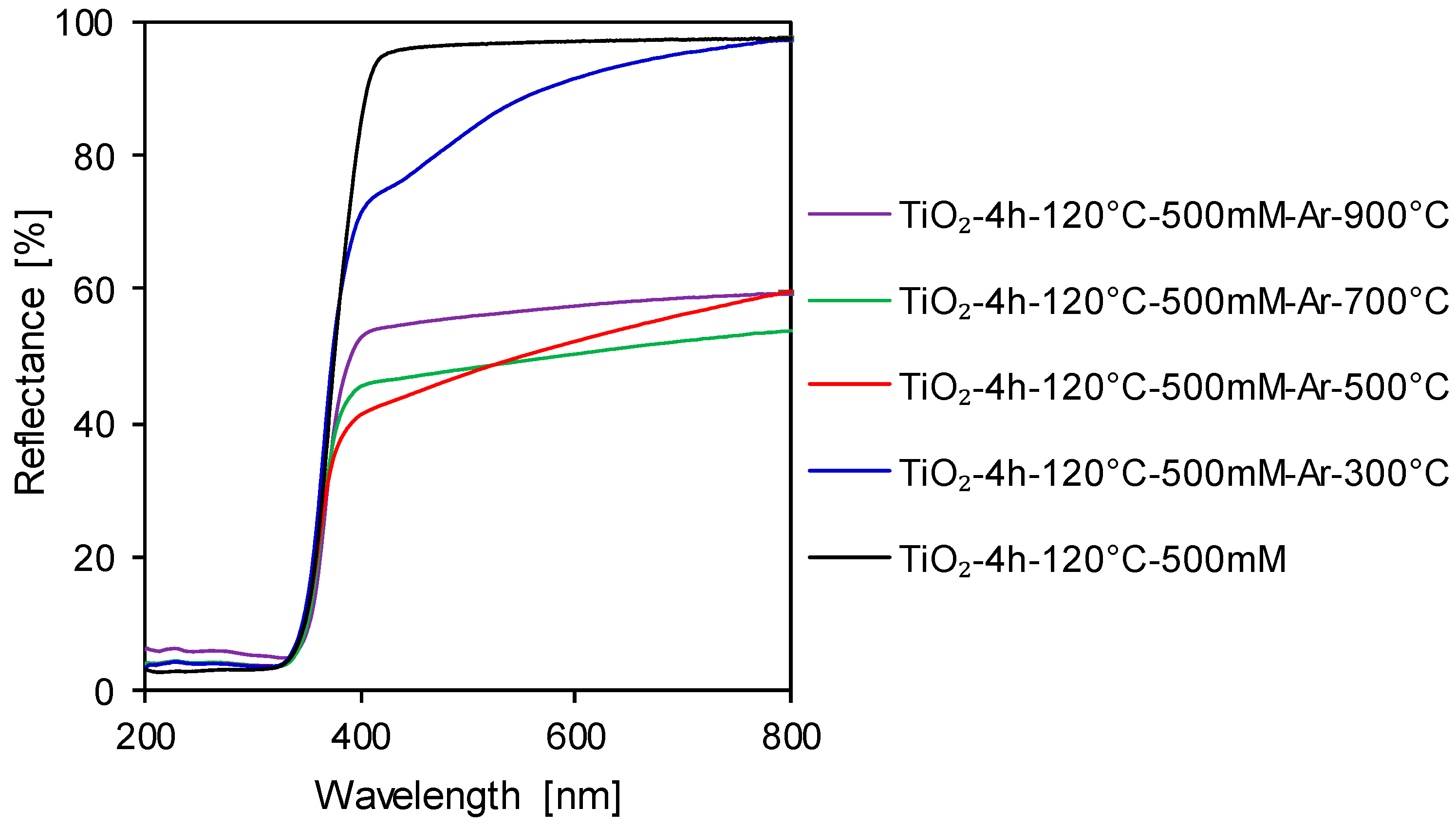Catalysts 11 00172 g004 Catalysts 11 00172 g004