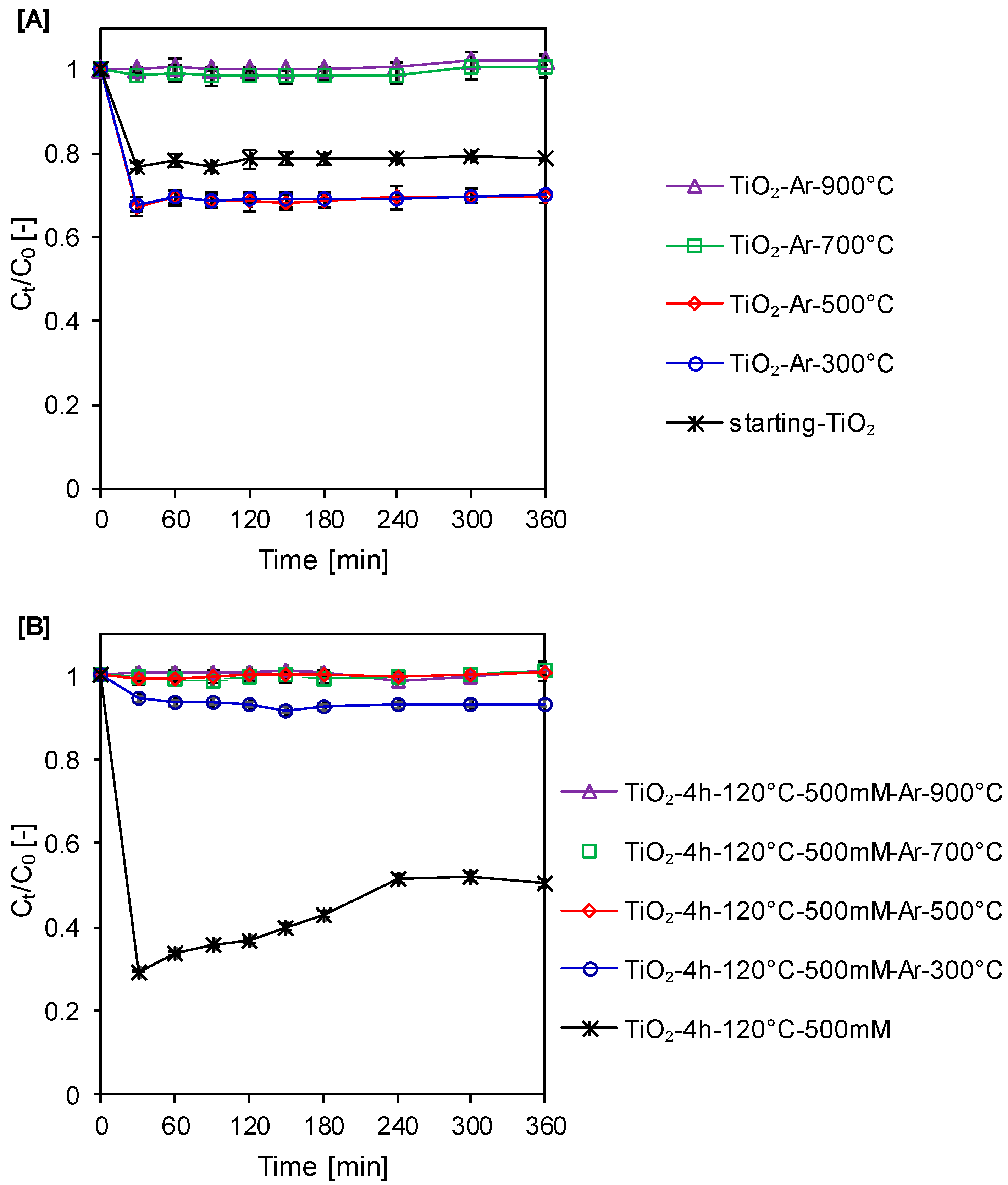 Catalysts 11 00172 g006 Catalysts 11 00172 g006