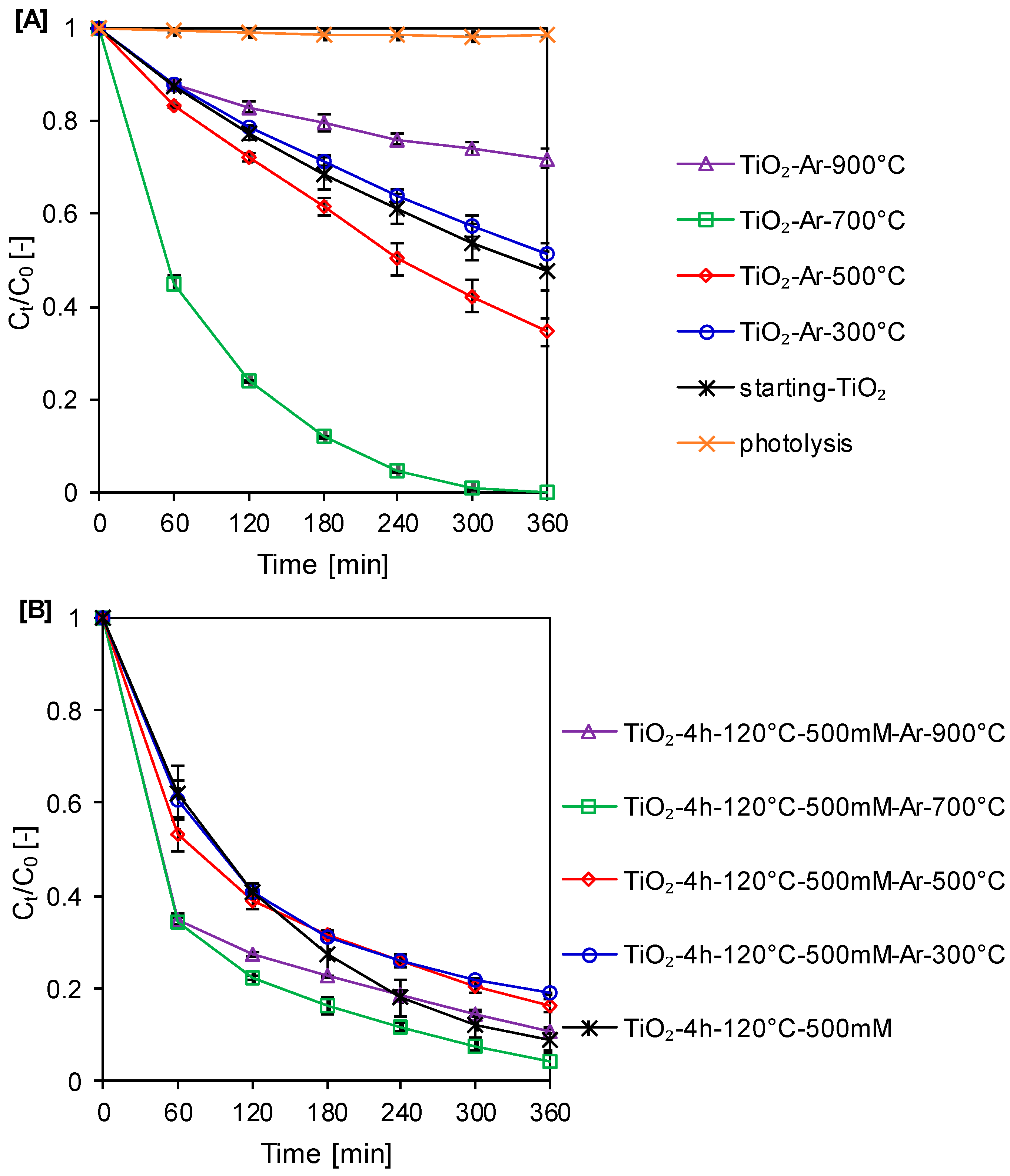 Catalysts 11 00172 g007 Catalysts 11 00172 g007
