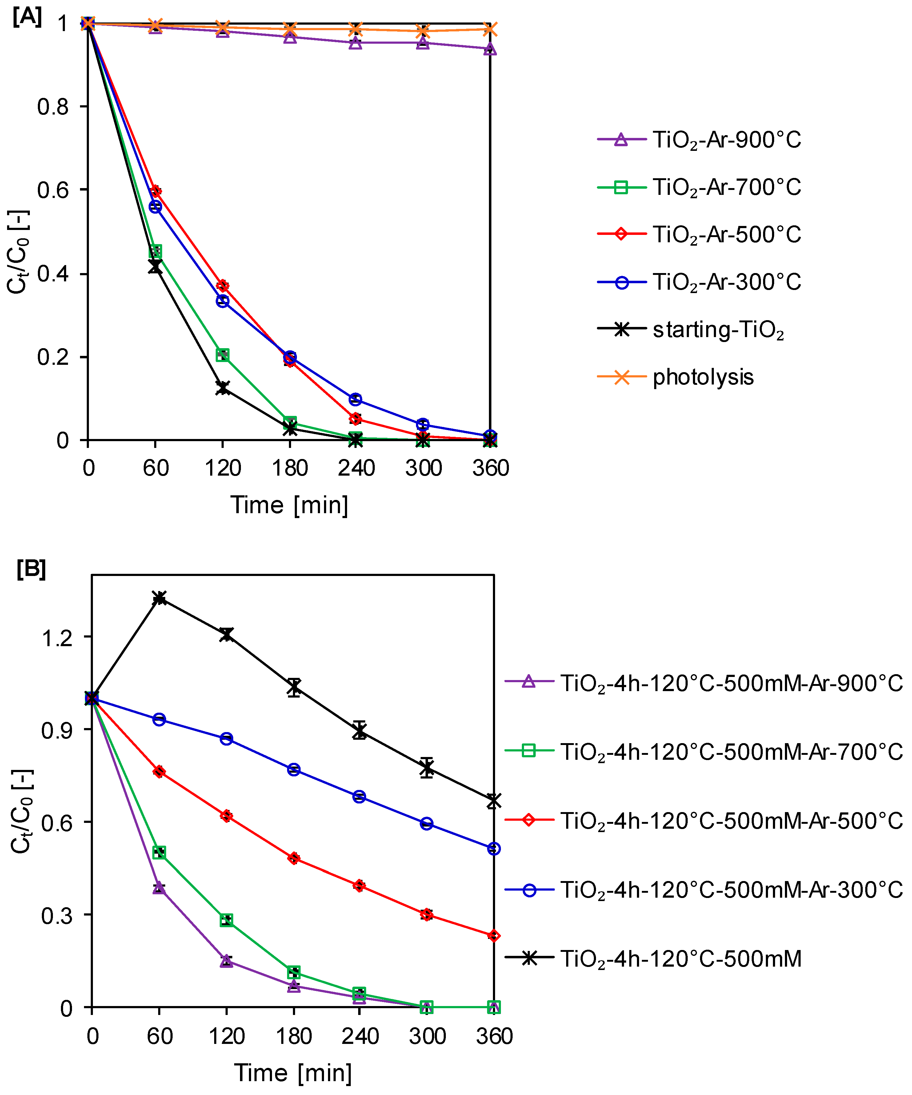 Catalysts 11 00172 g008 Catalysts 11 00172 g008