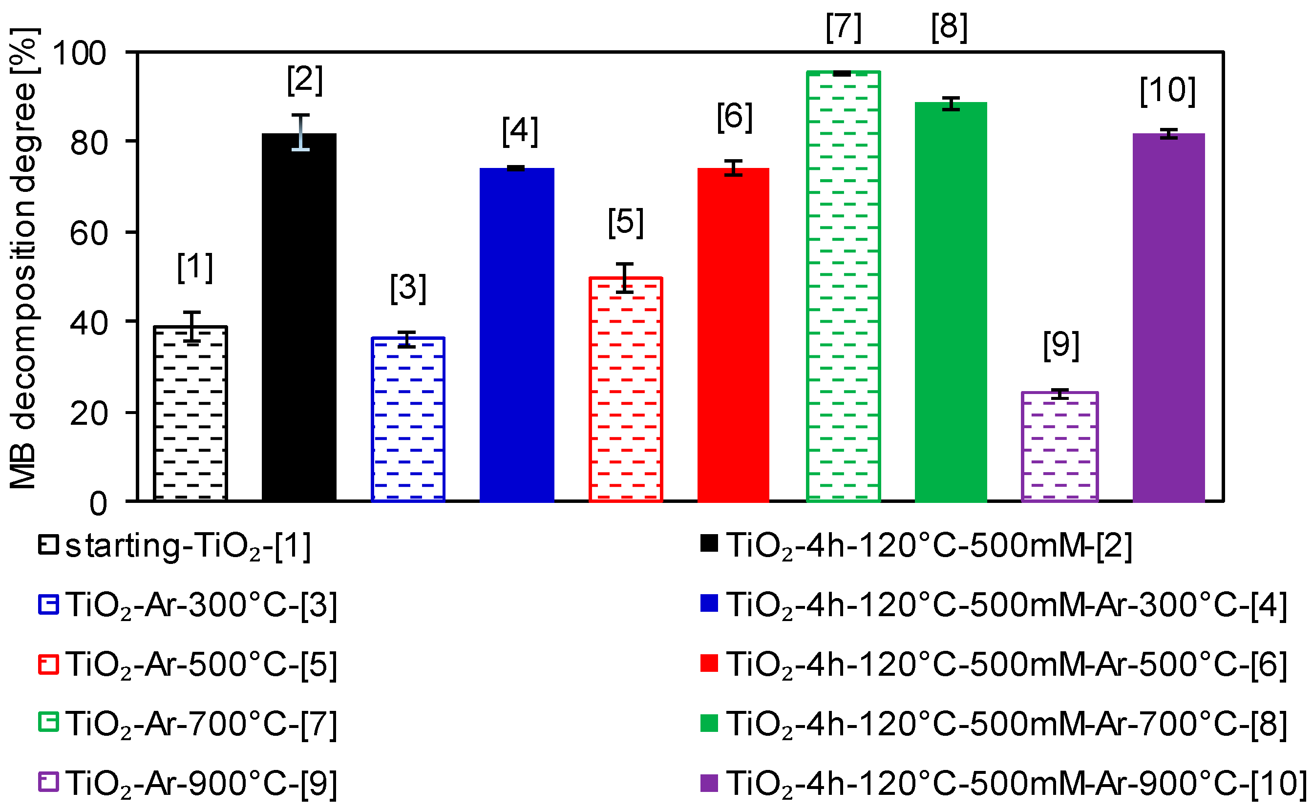 Catalysts 11 00172 g009 Catalysts 11 00172 g009