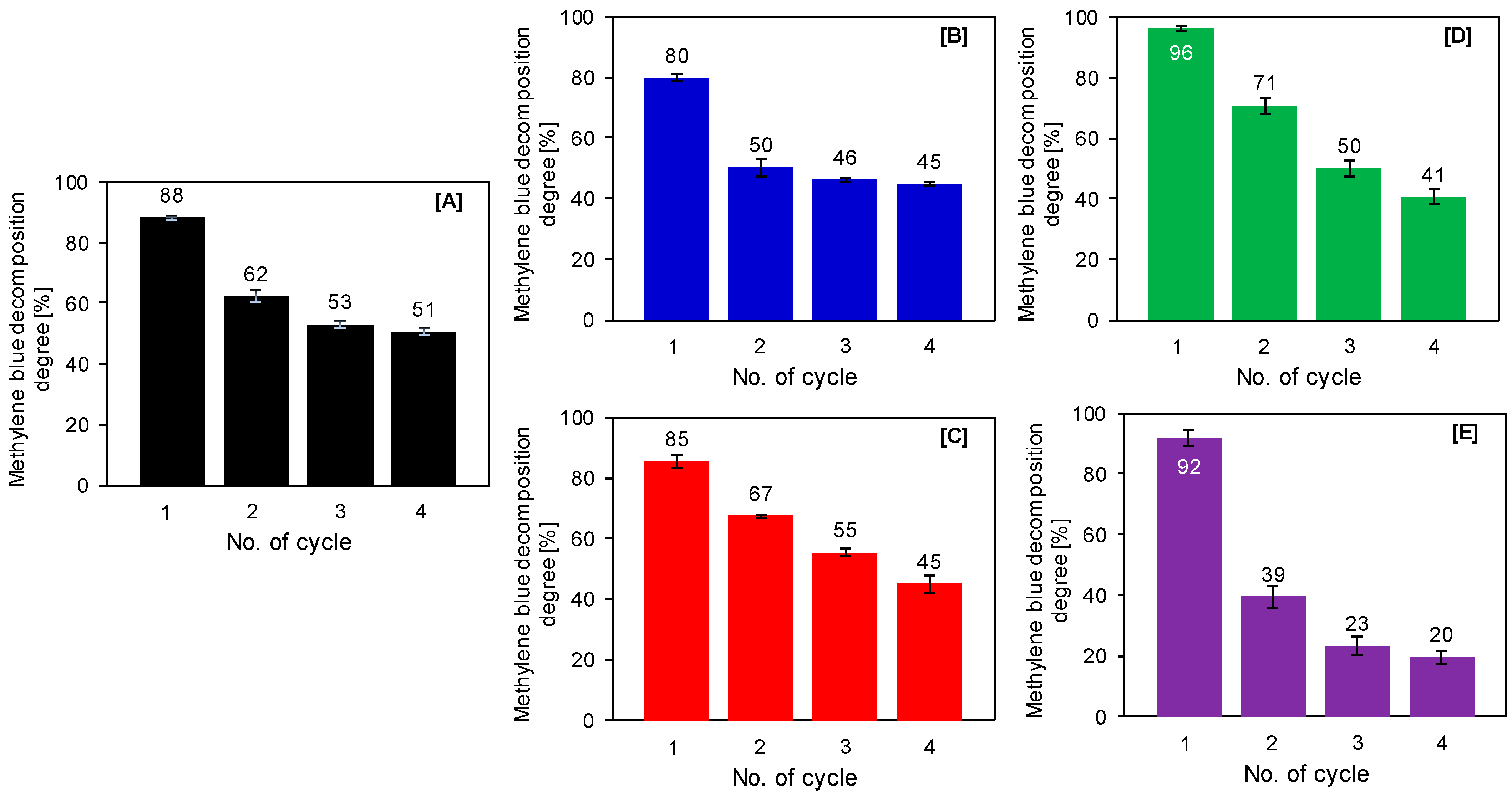 Catalysts 11 00172 g011 Catalysts 11 00172 g011