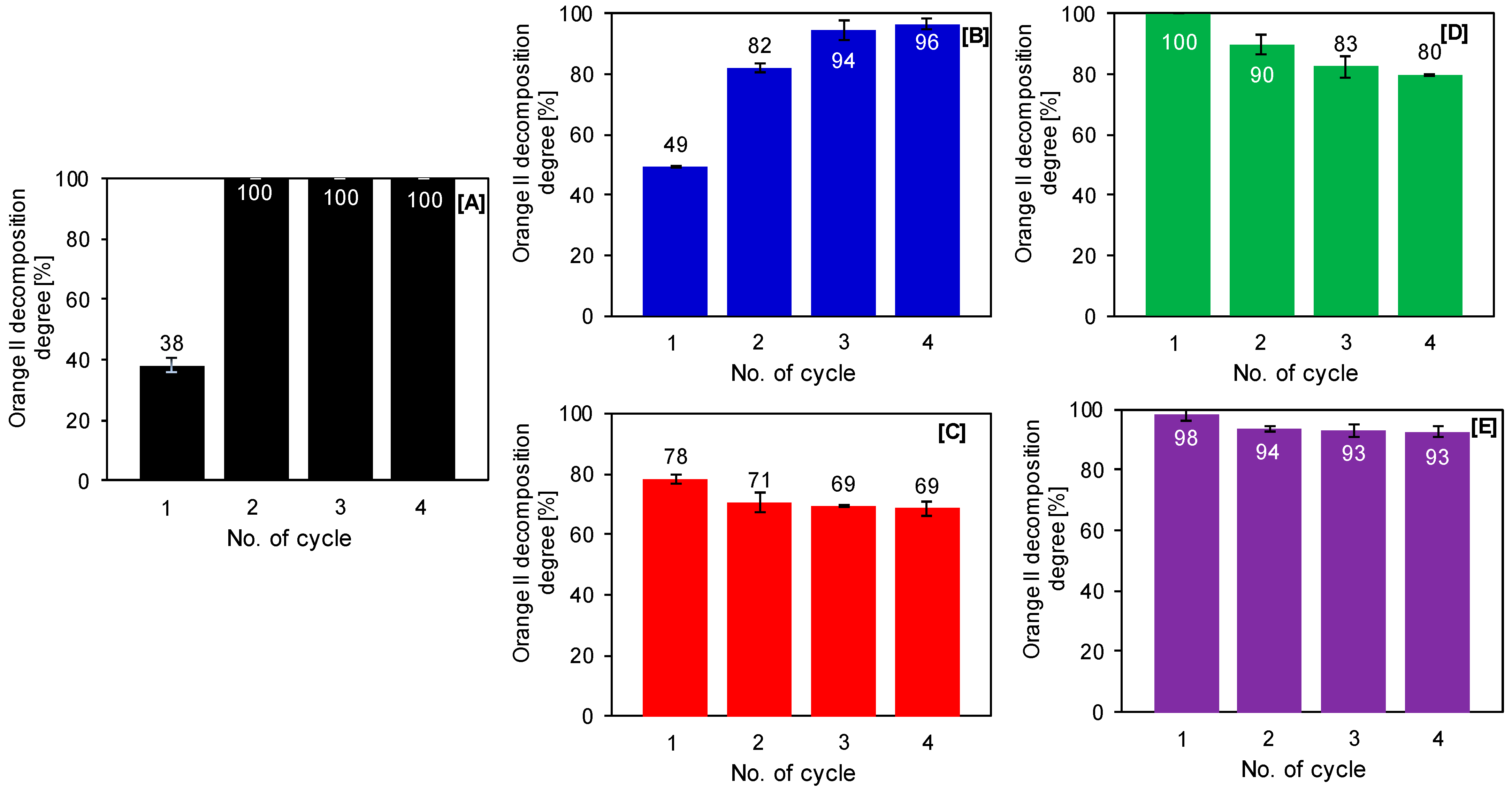 Catalysts 11 00172 g012 Catalysts 11 00172 g012