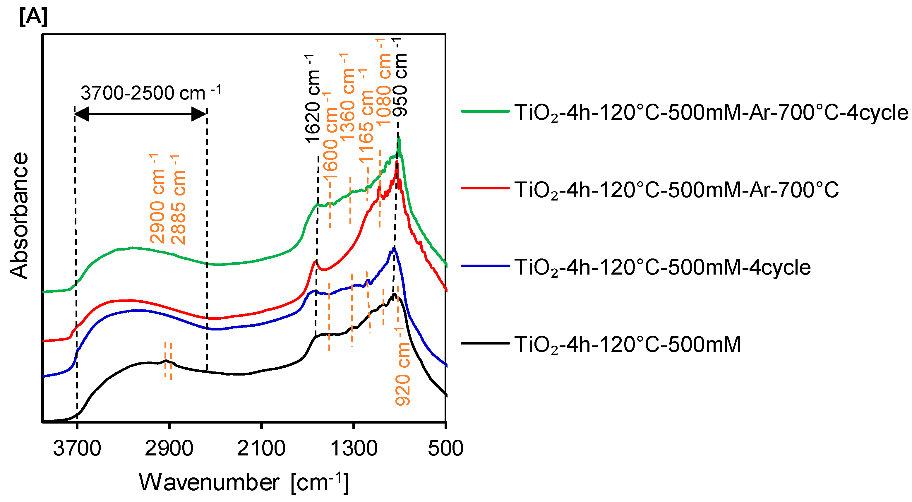 Catalysts 11 00172 g013a Catalysts 11 00172 g013a