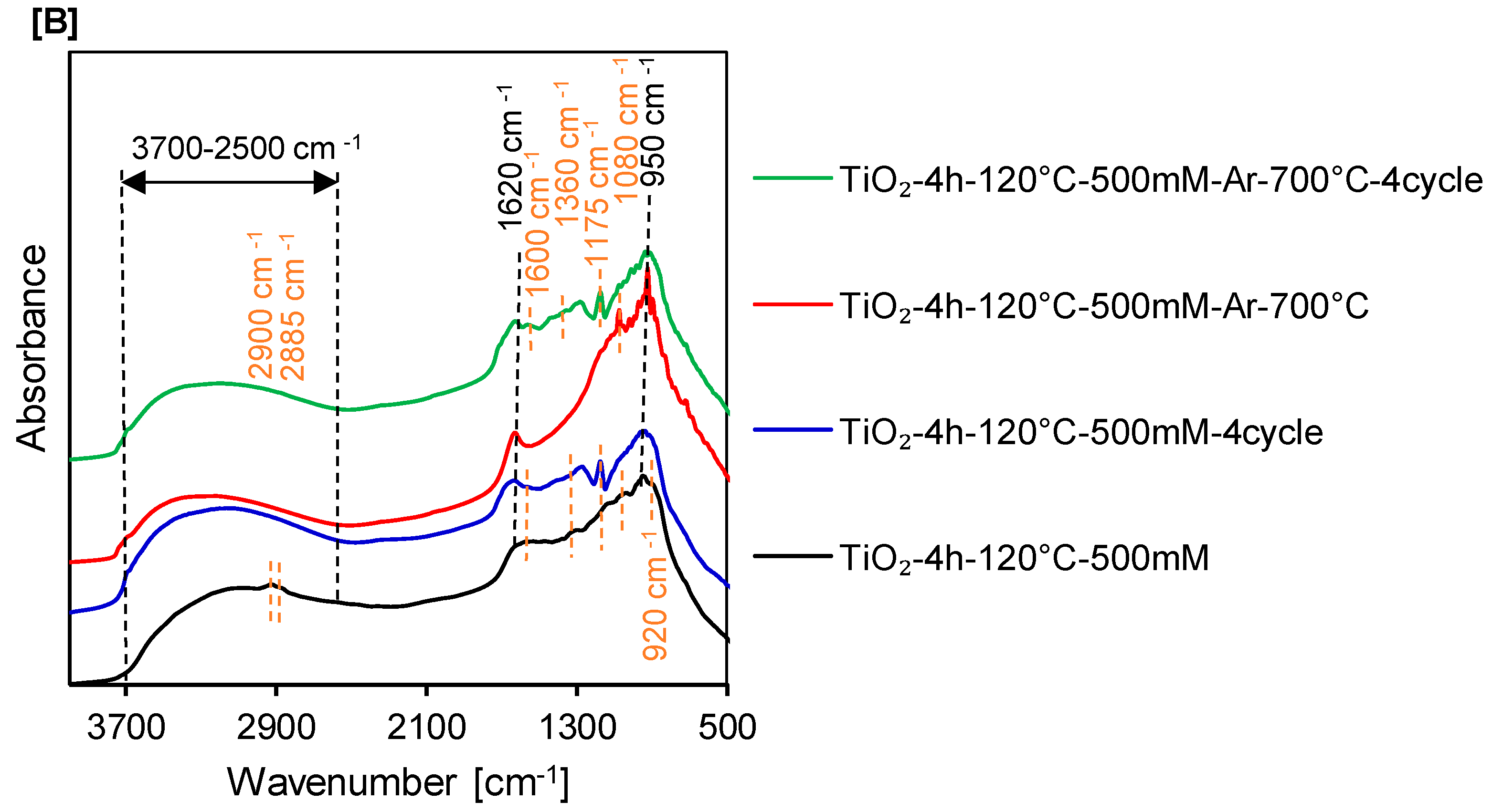 Catalysts 11 00172 g013b Catalysts 11 00172 g013b