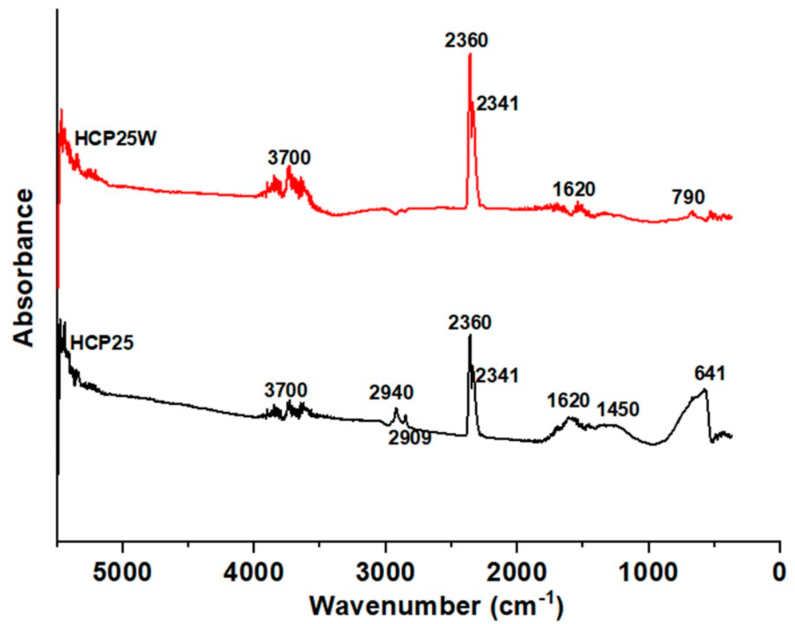 Catalysts 11 00173 g004 Catalysts 11 00173 g004