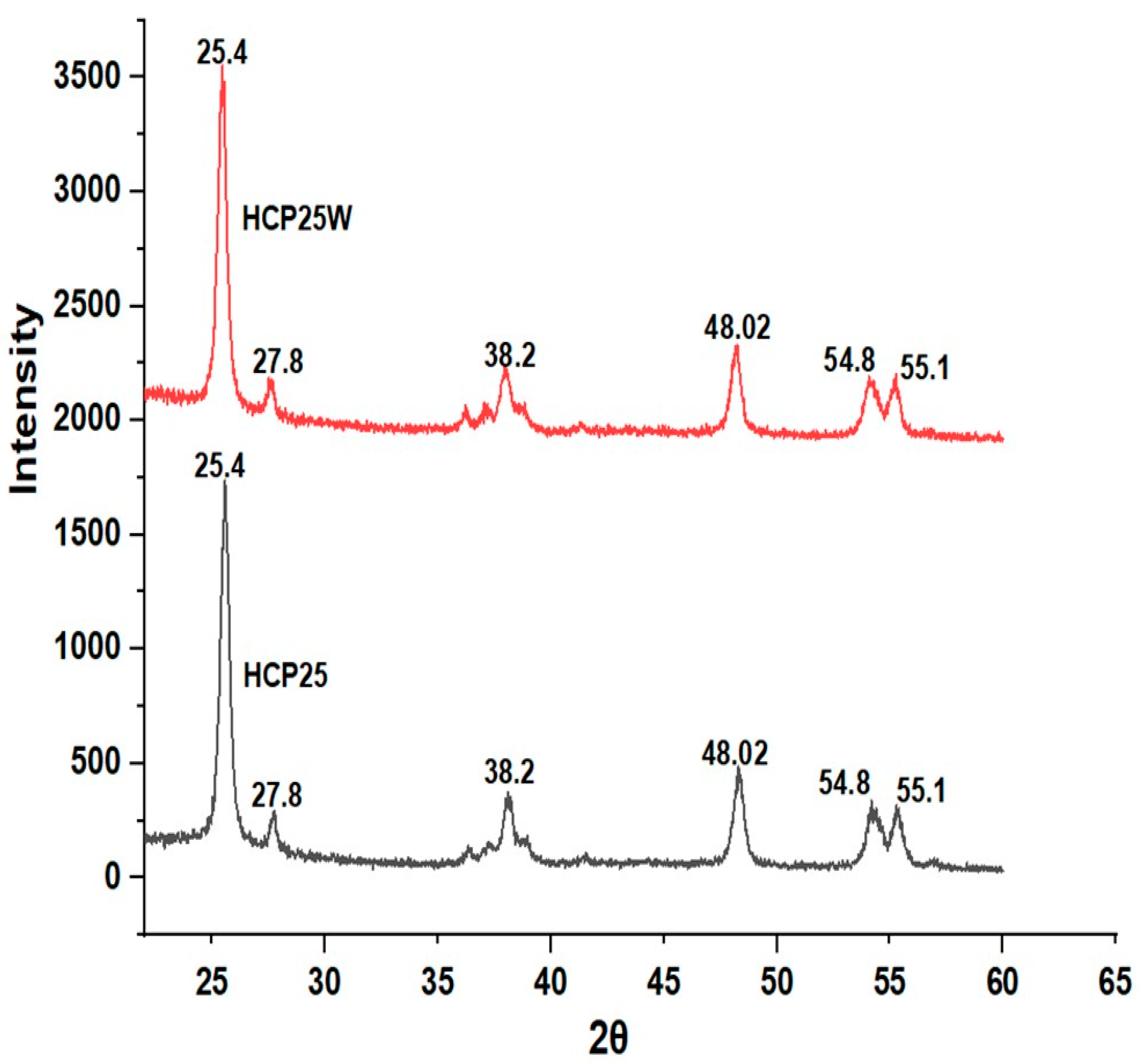 Catalysts 11 00173 g006 Catalysts 11 00173 g006