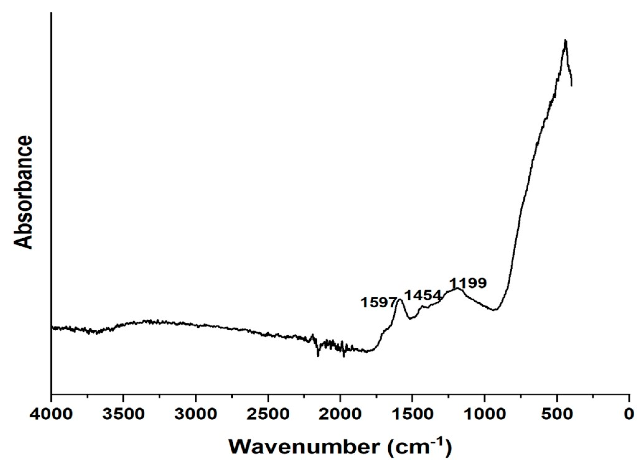 Catalysts 11 00173 g011 Catalysts 11 00173 g011