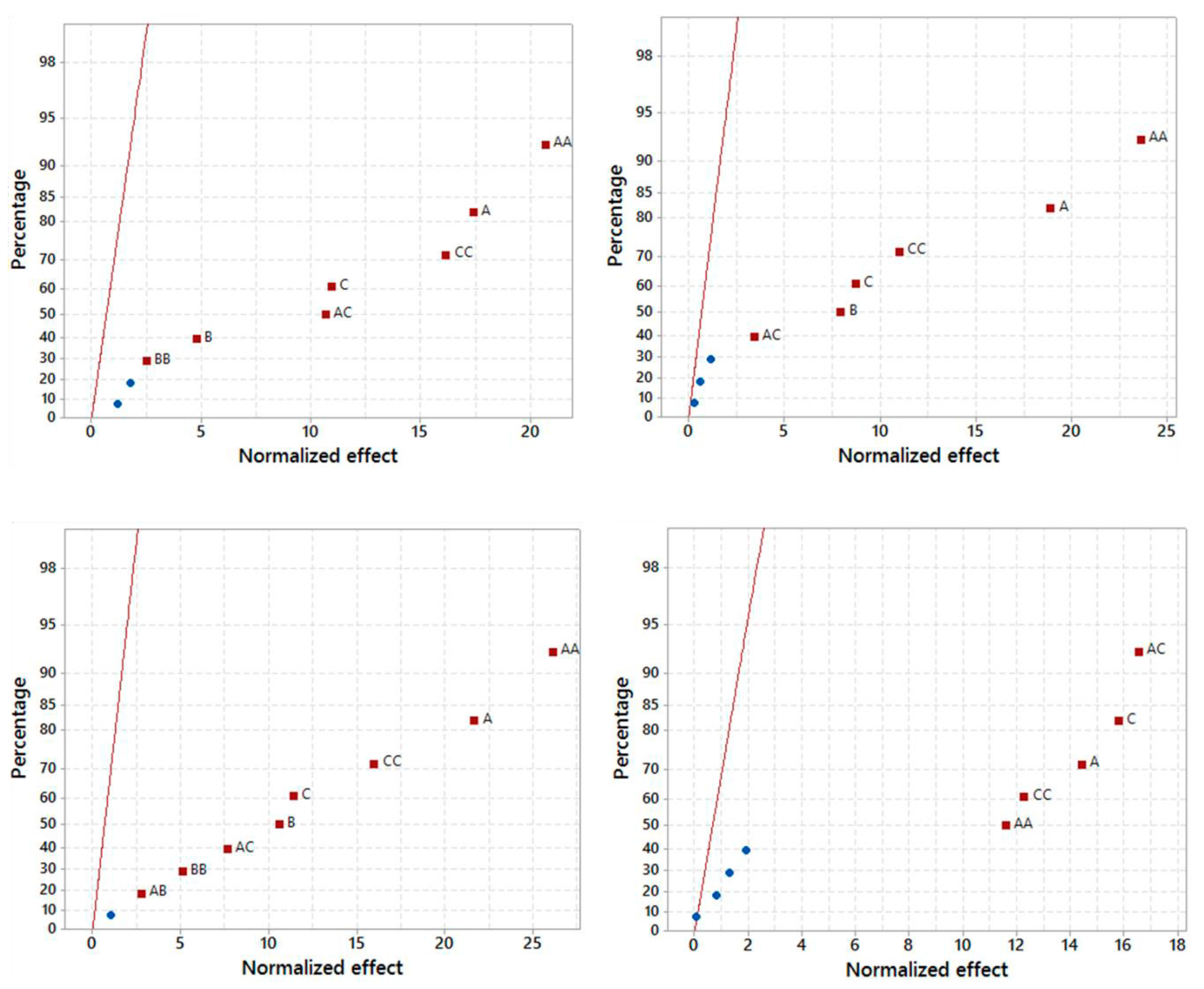 Catalysts 11 00176 g001 Catalysts 11 00176 g001