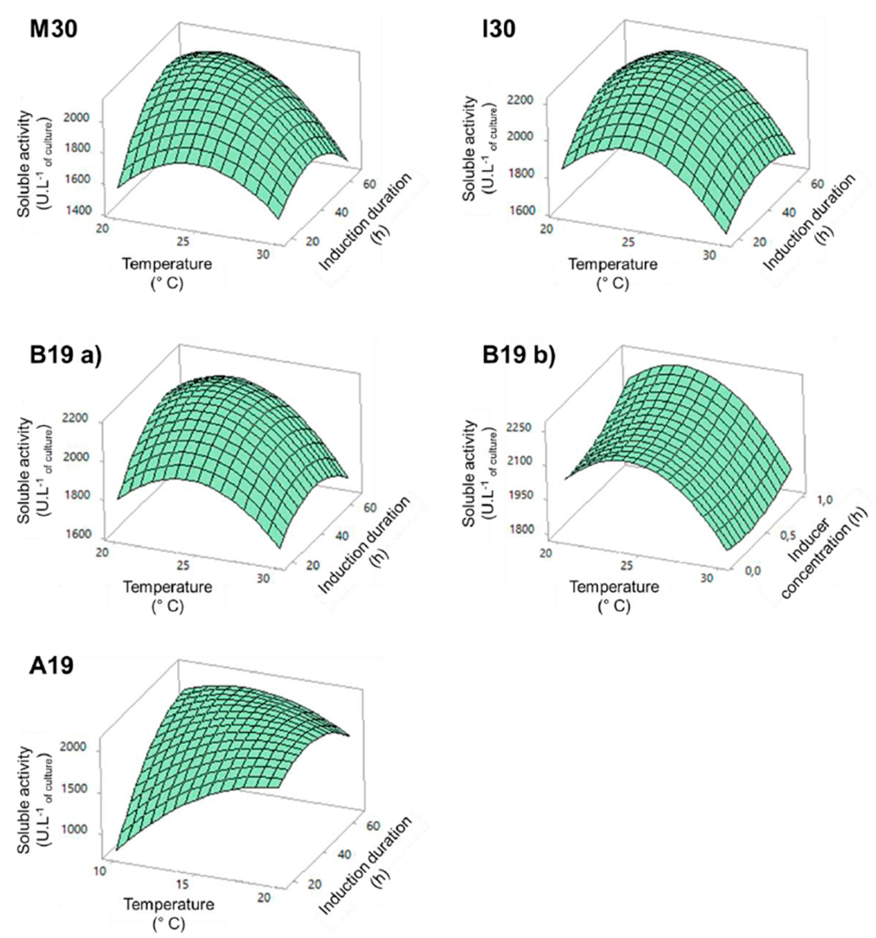 Catalysts 11 00176 g002 Catalysts 11 00176 g002