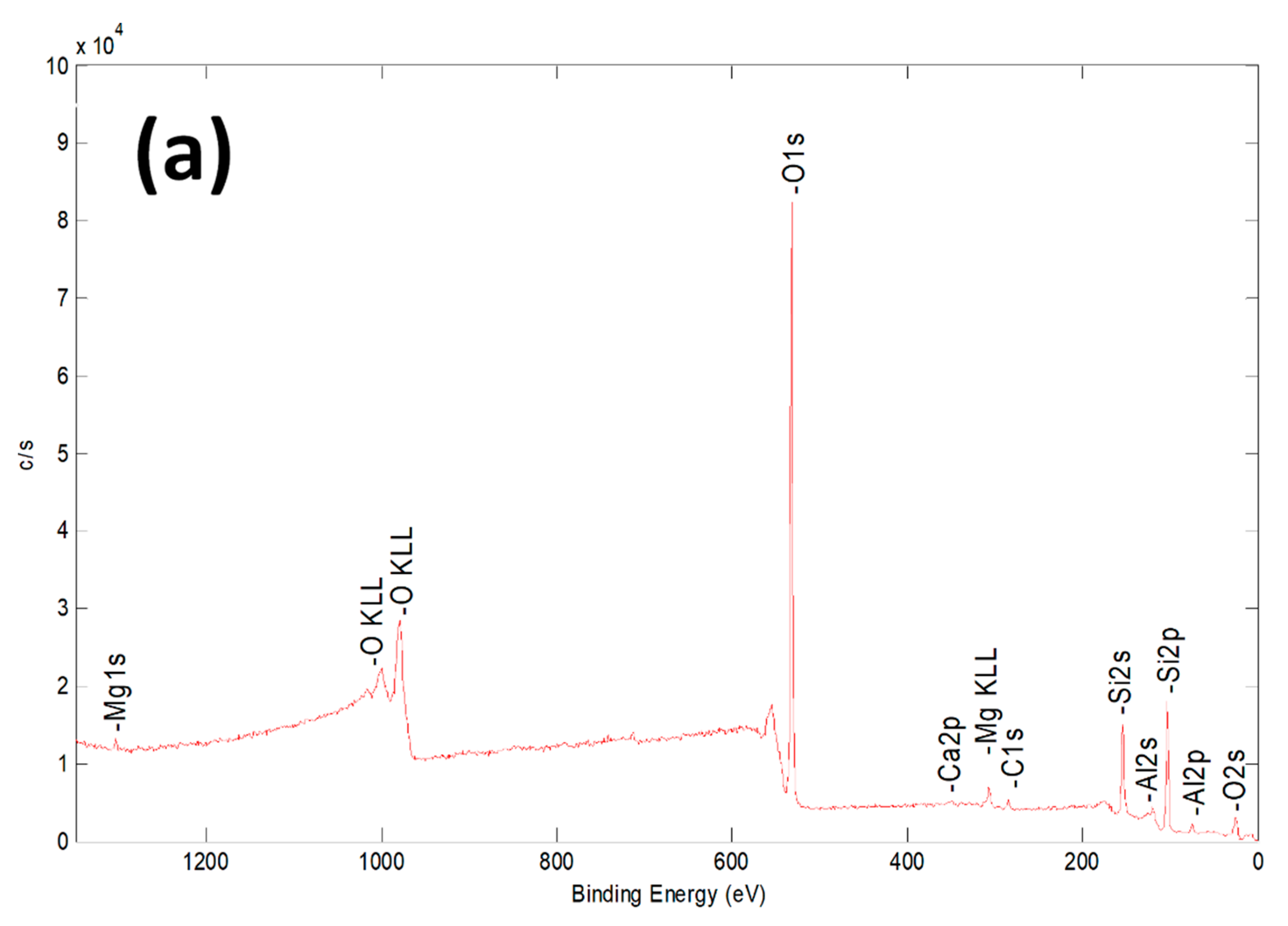 Catalysts 11 00177 g001a
