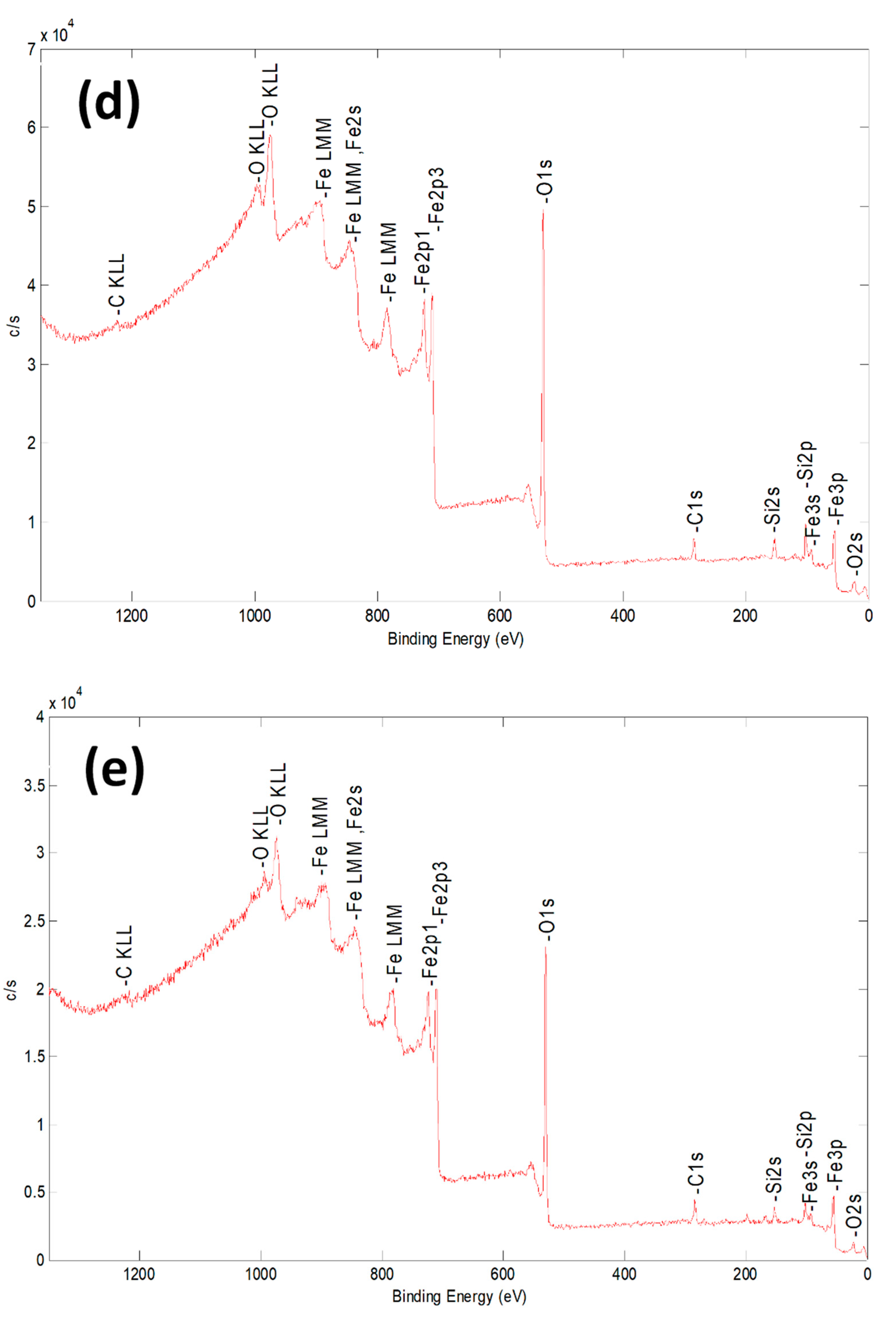 Catalysts 11 00177 g001c