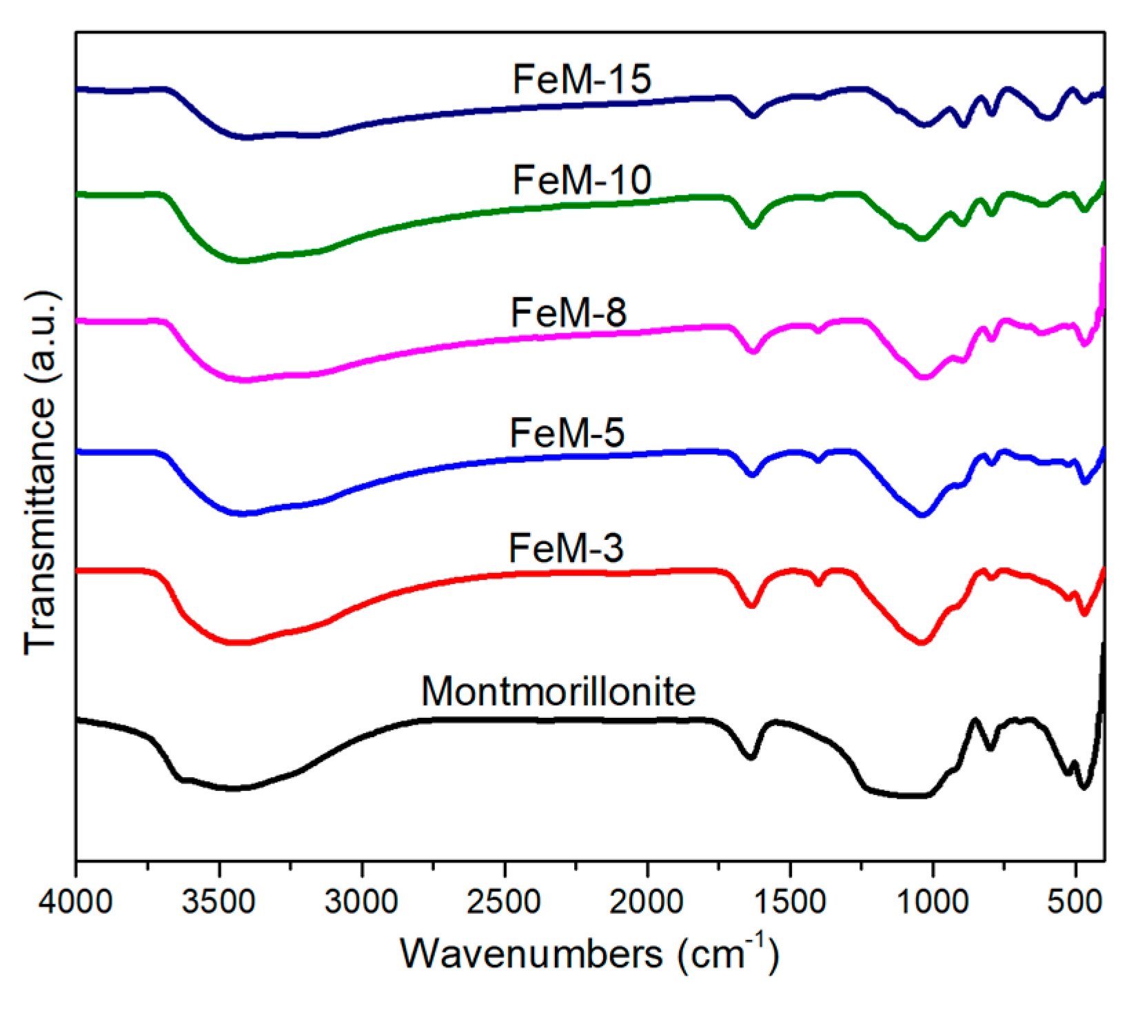 Catalysts 11 00177 g004