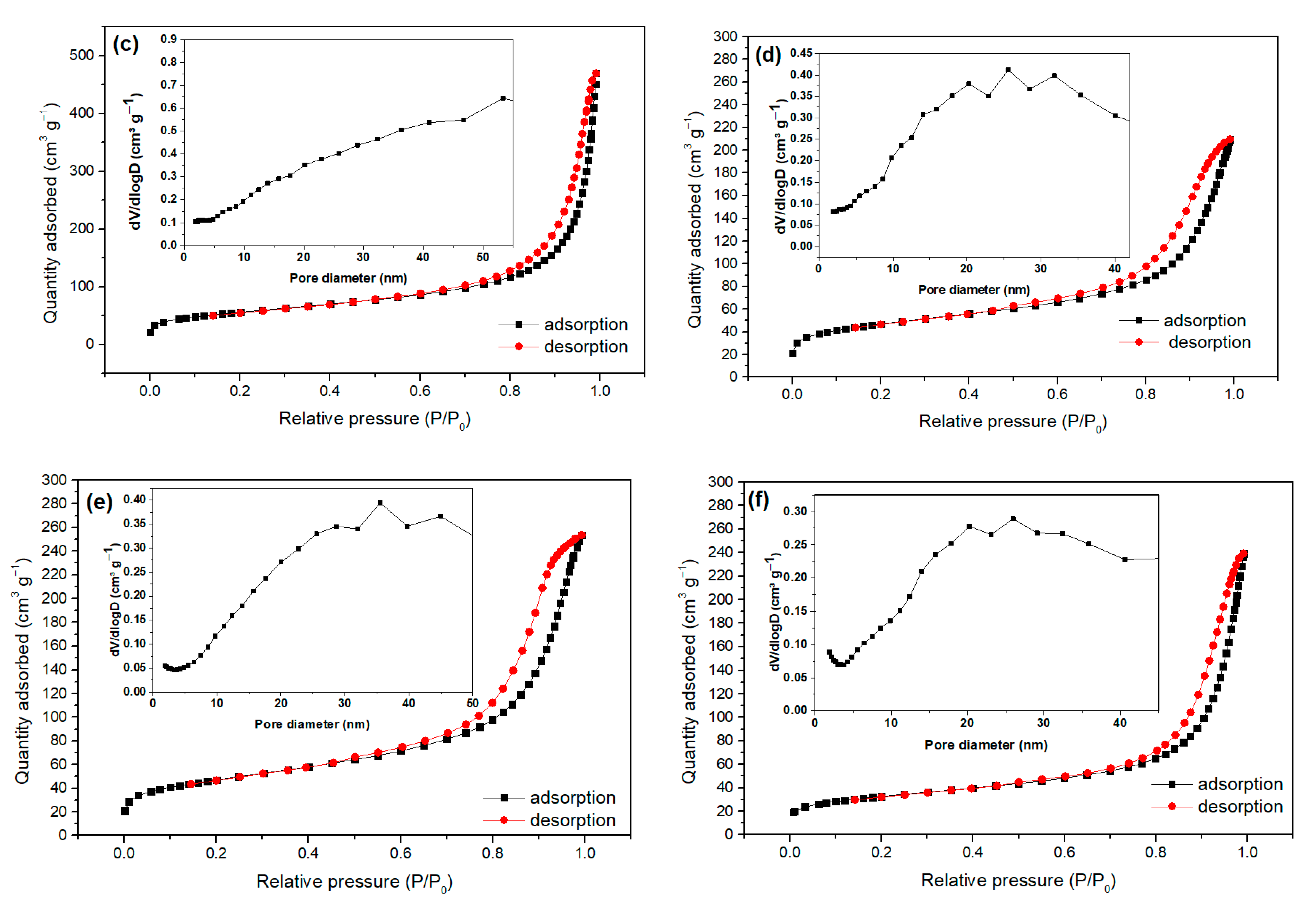 Catalysts 11 00177 g005b