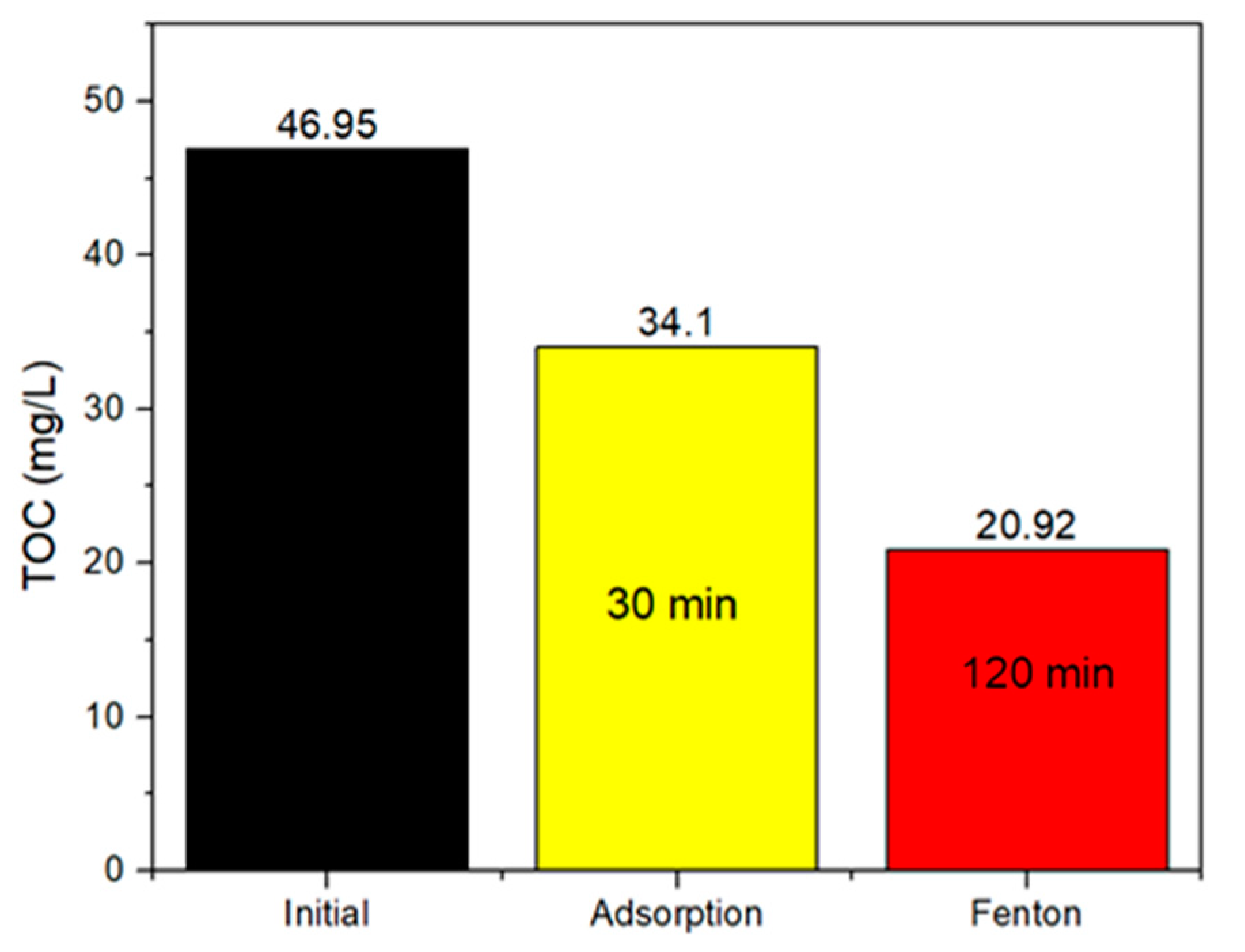 Catalysts 11 00177 g008