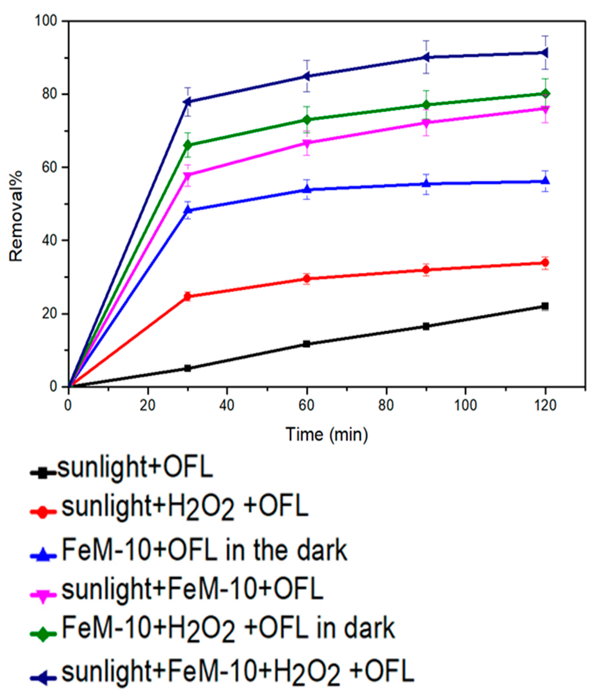 Catalysts 11 00177 g009