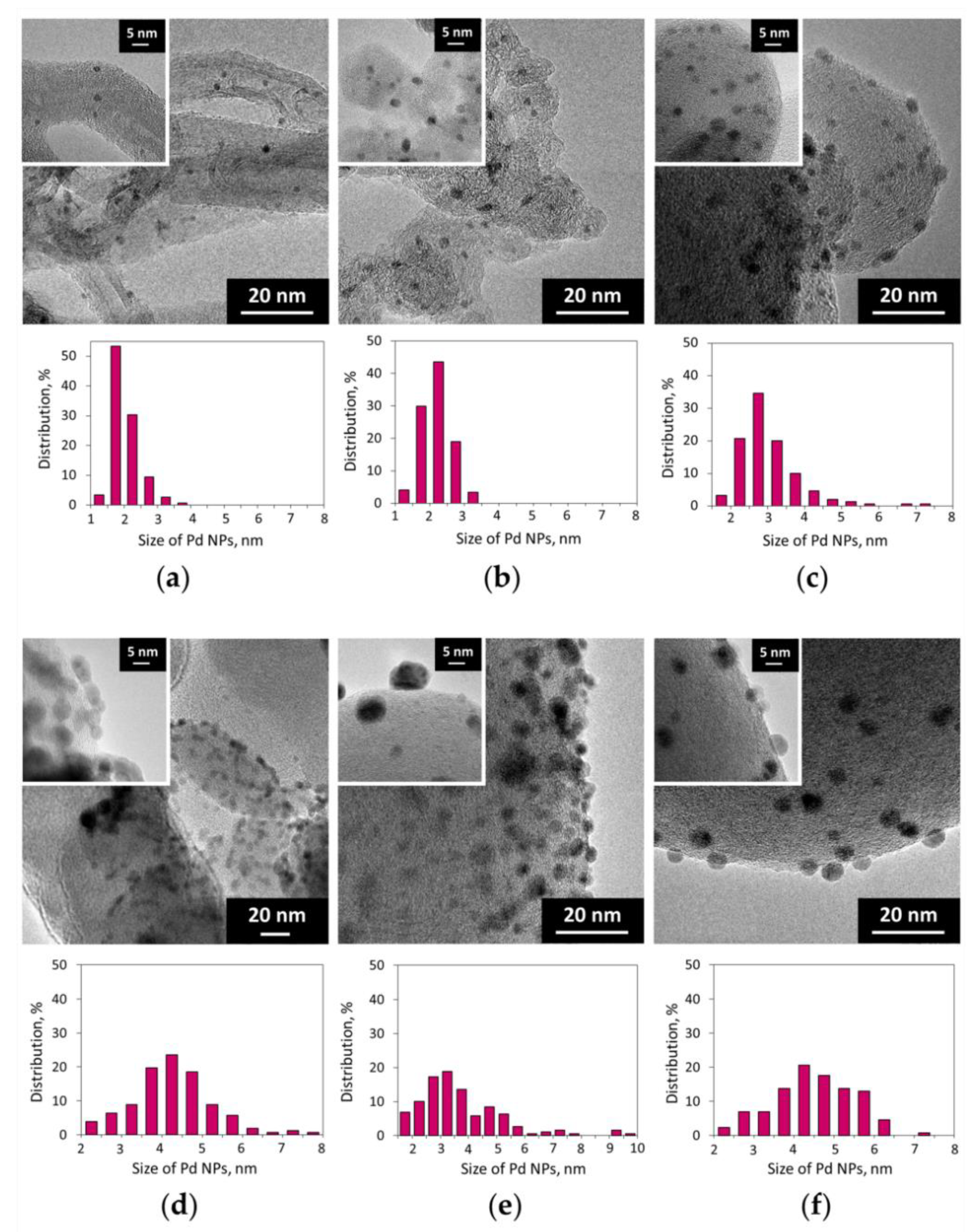 Catalysts 11 00179 g001