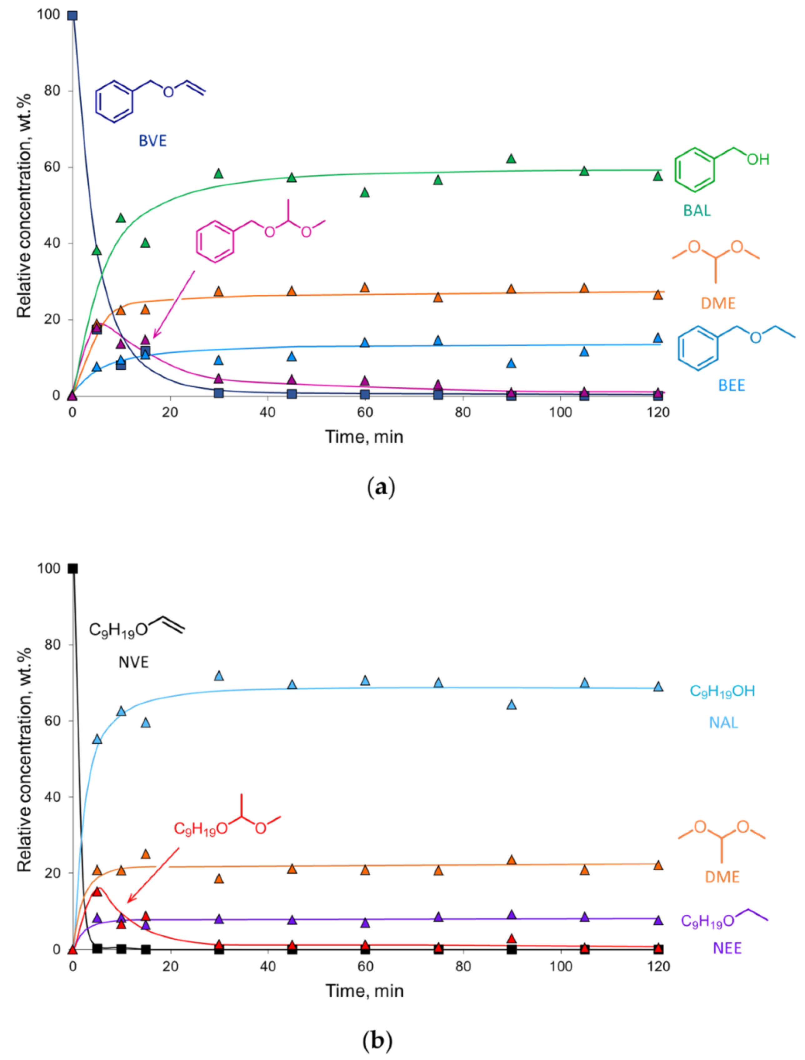 Catalysts 11 00179 g003
