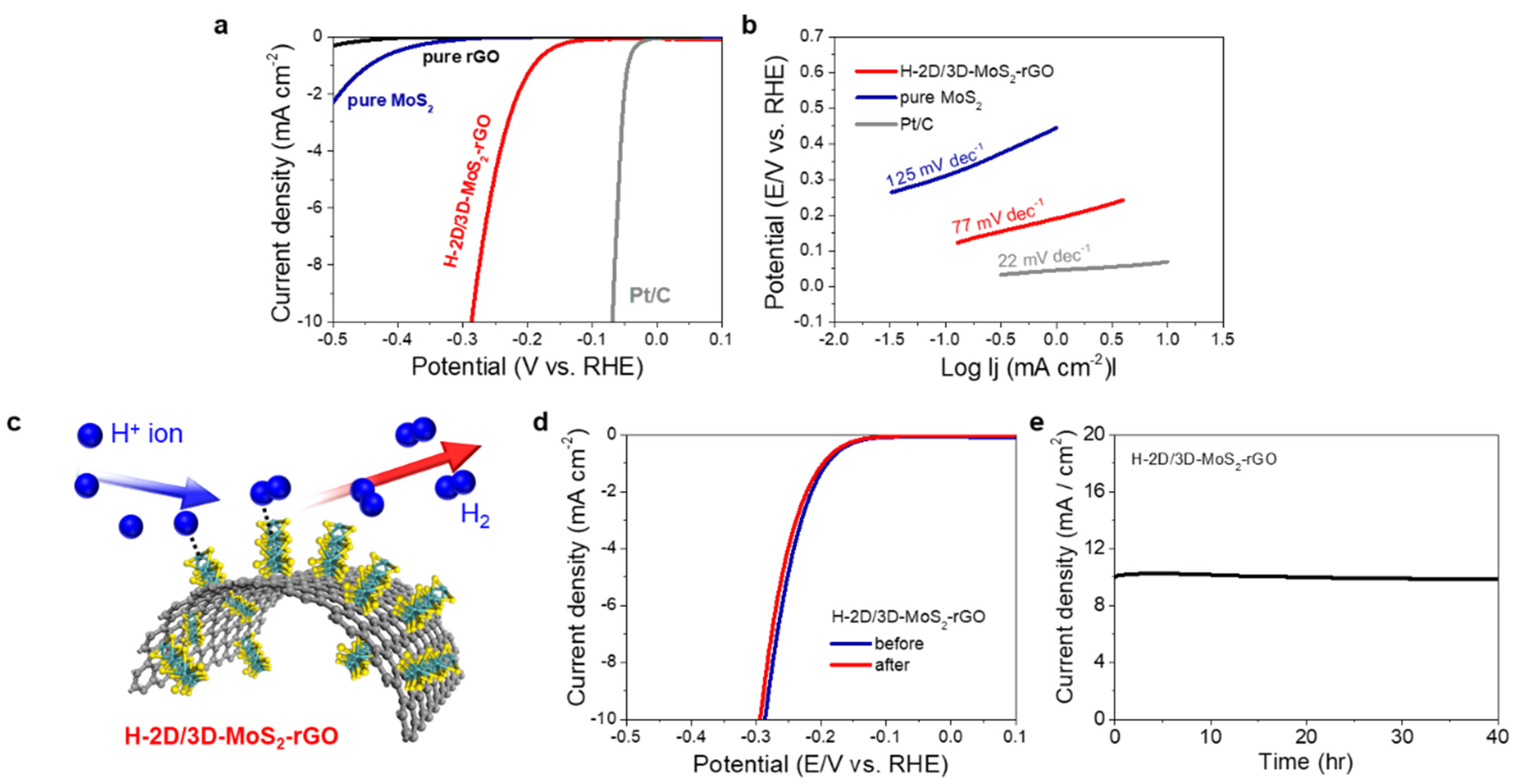 Catalysts 11 00182 g005