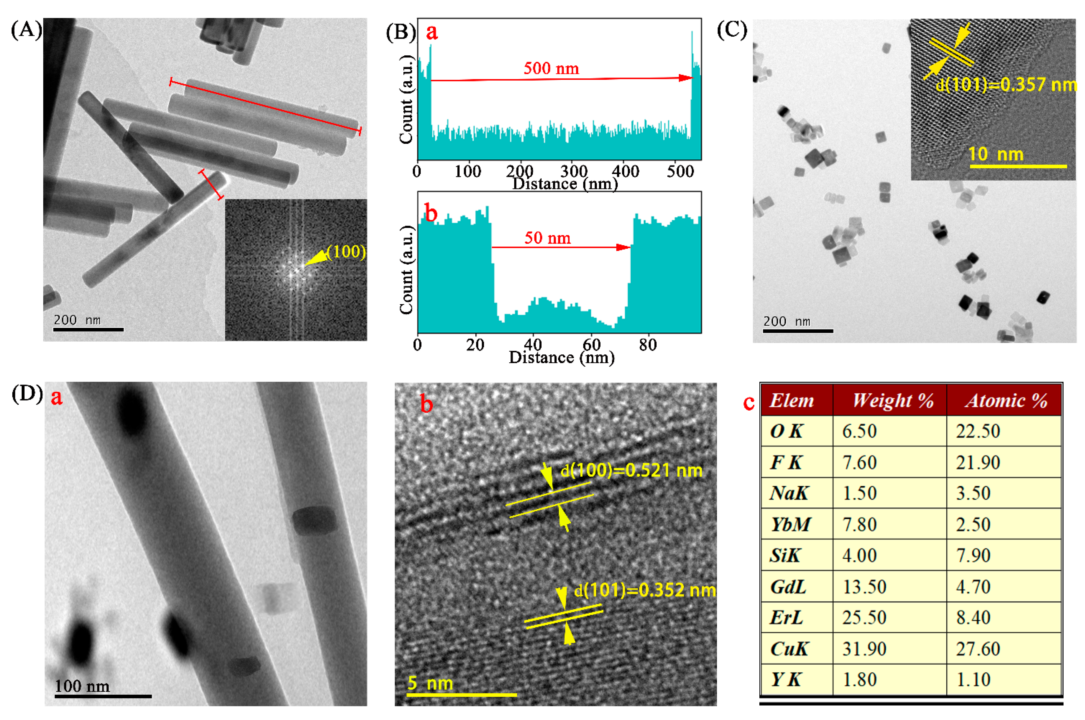 Catalysts 11 00184 g002 Catalysts 11 00184 g002