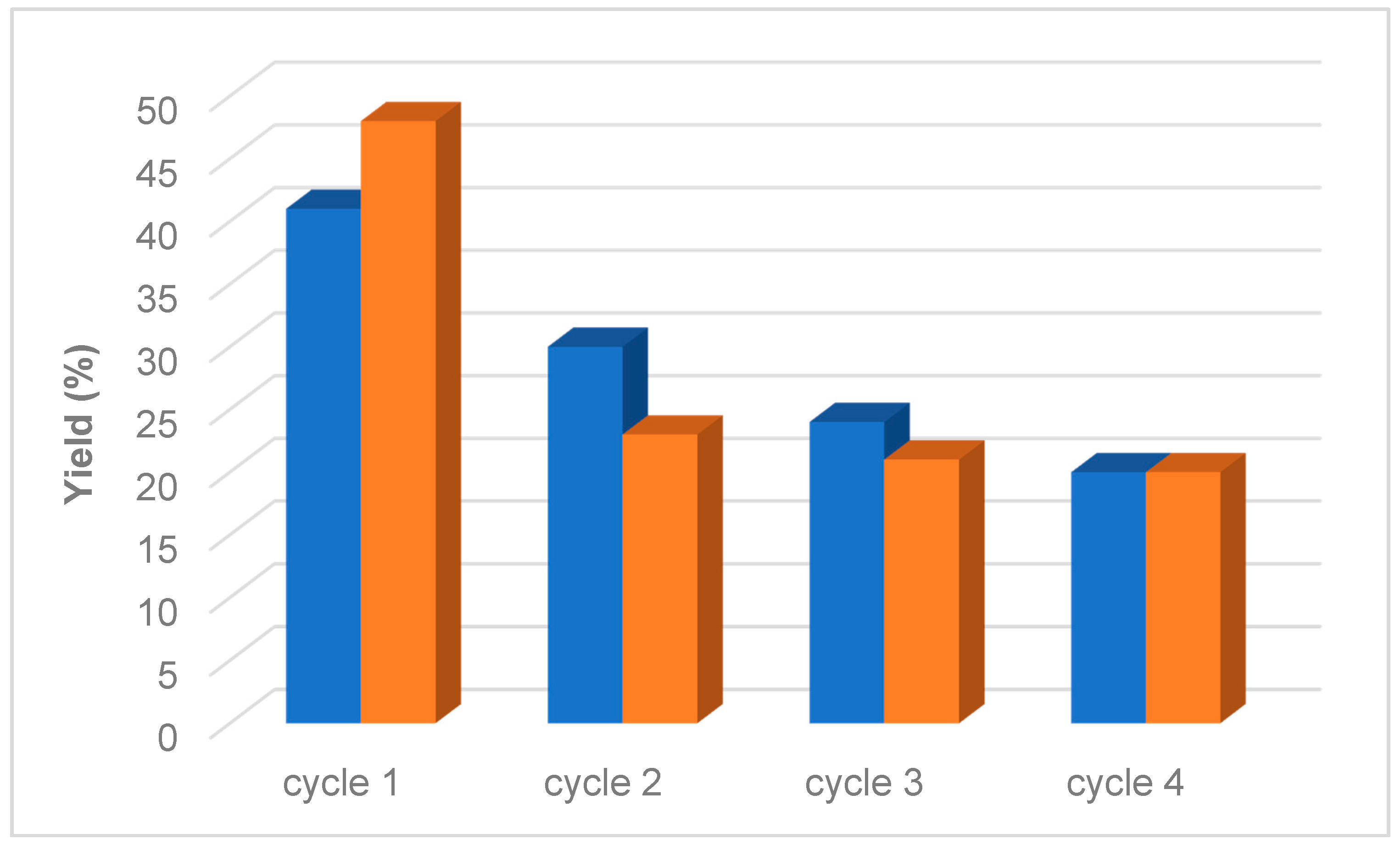 Catalysts 11 00185 g001