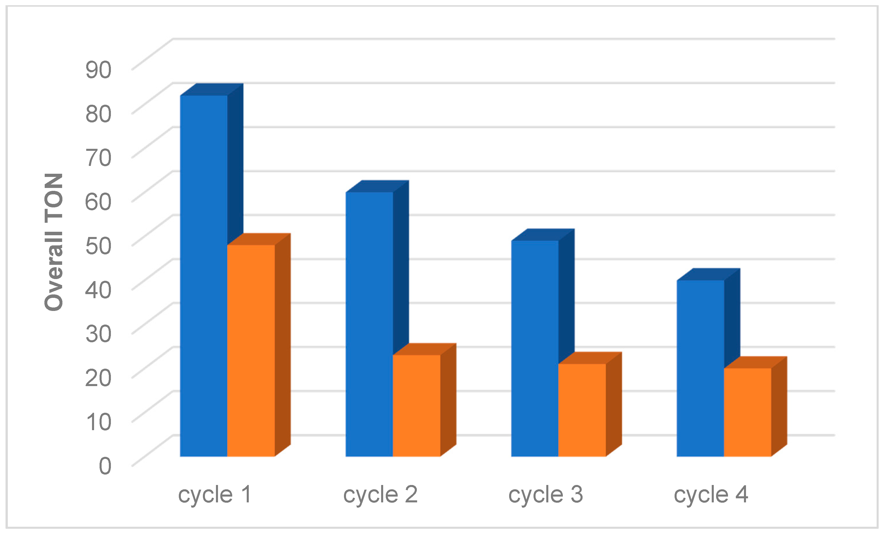 Catalysts 11 00185 g002