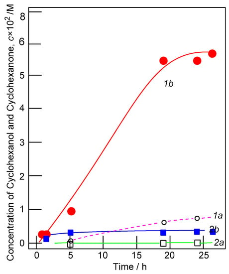 Catalysts Free Full Text Oxidation Of Organic Compounds With Peroxides Catalyzed By Polynuclear Metal Compounds Html