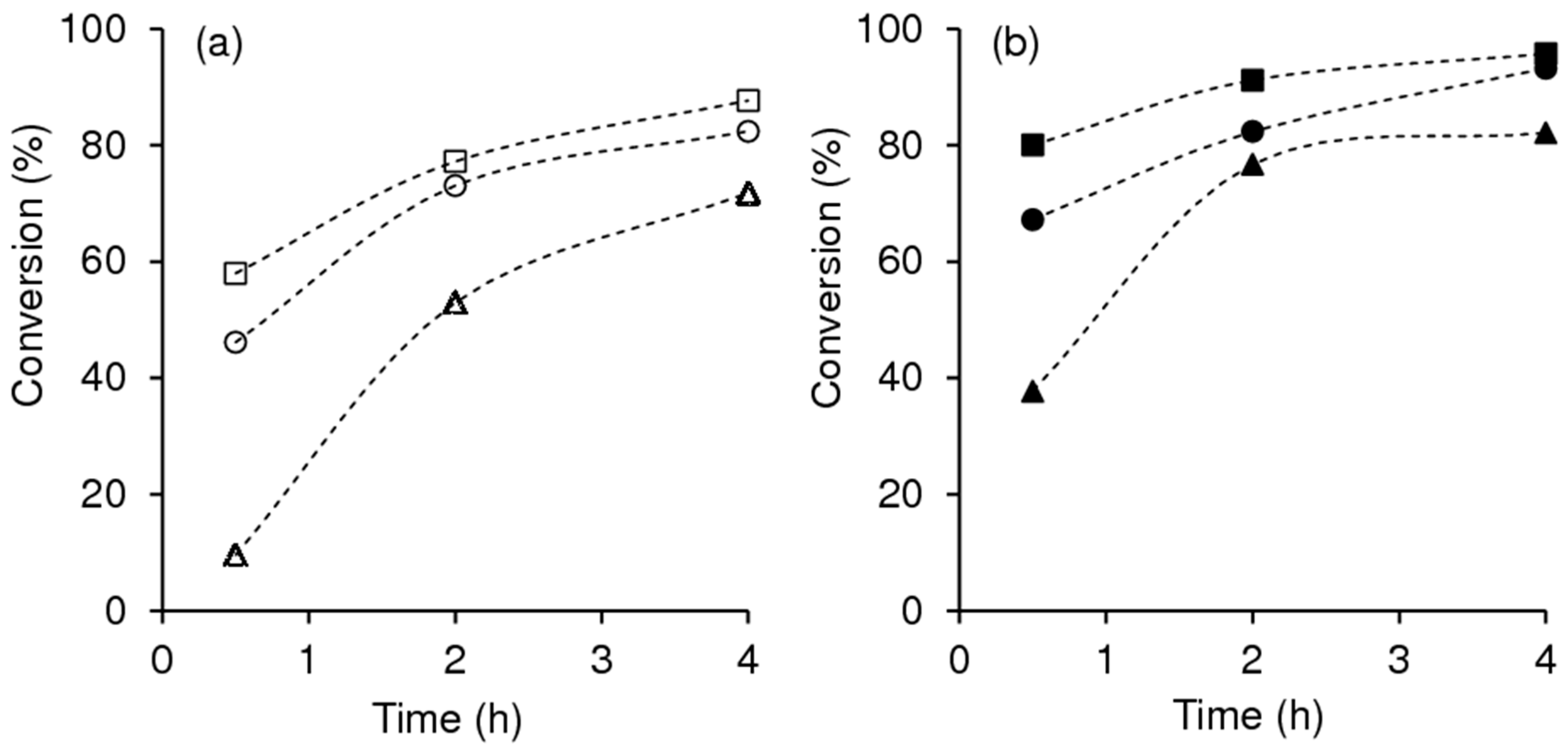 Catalysts 11 00190 g002