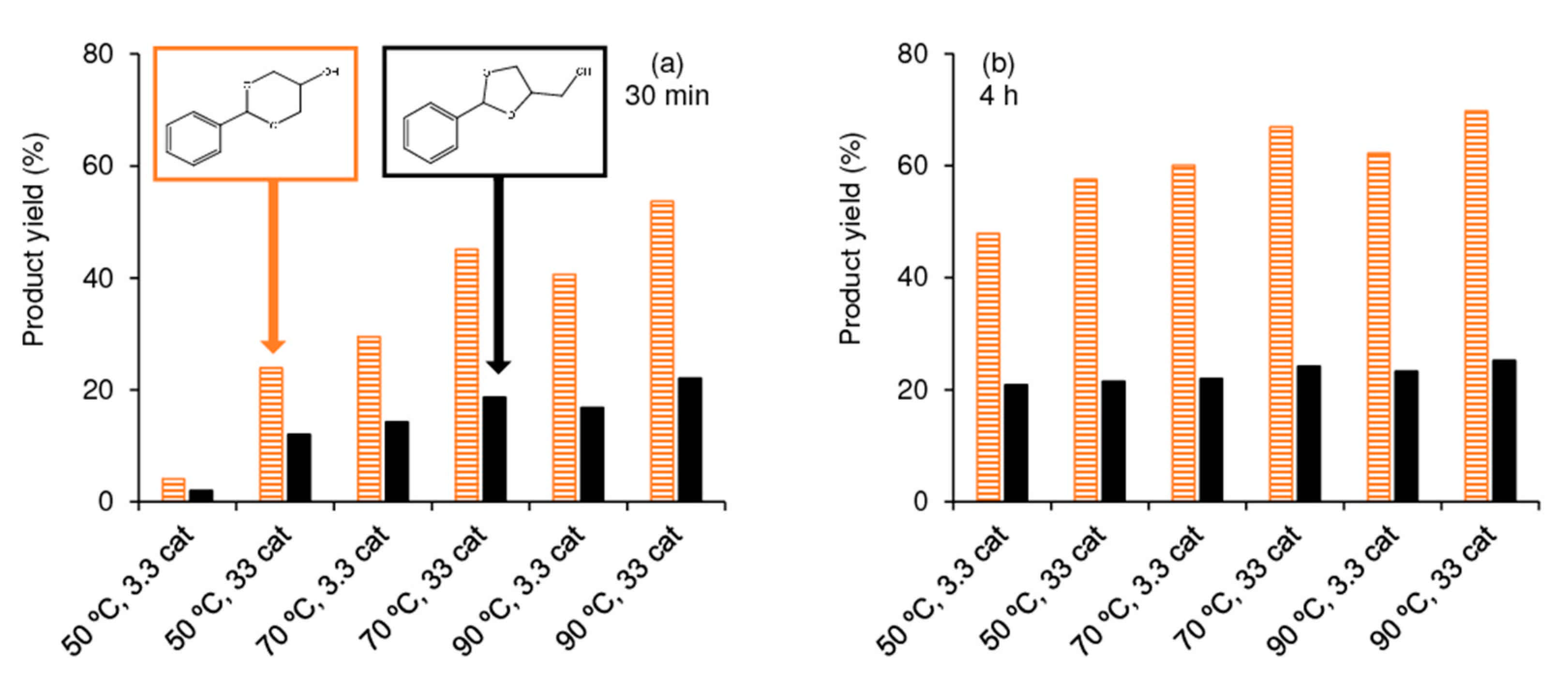 Catalysts 11 00190 g003