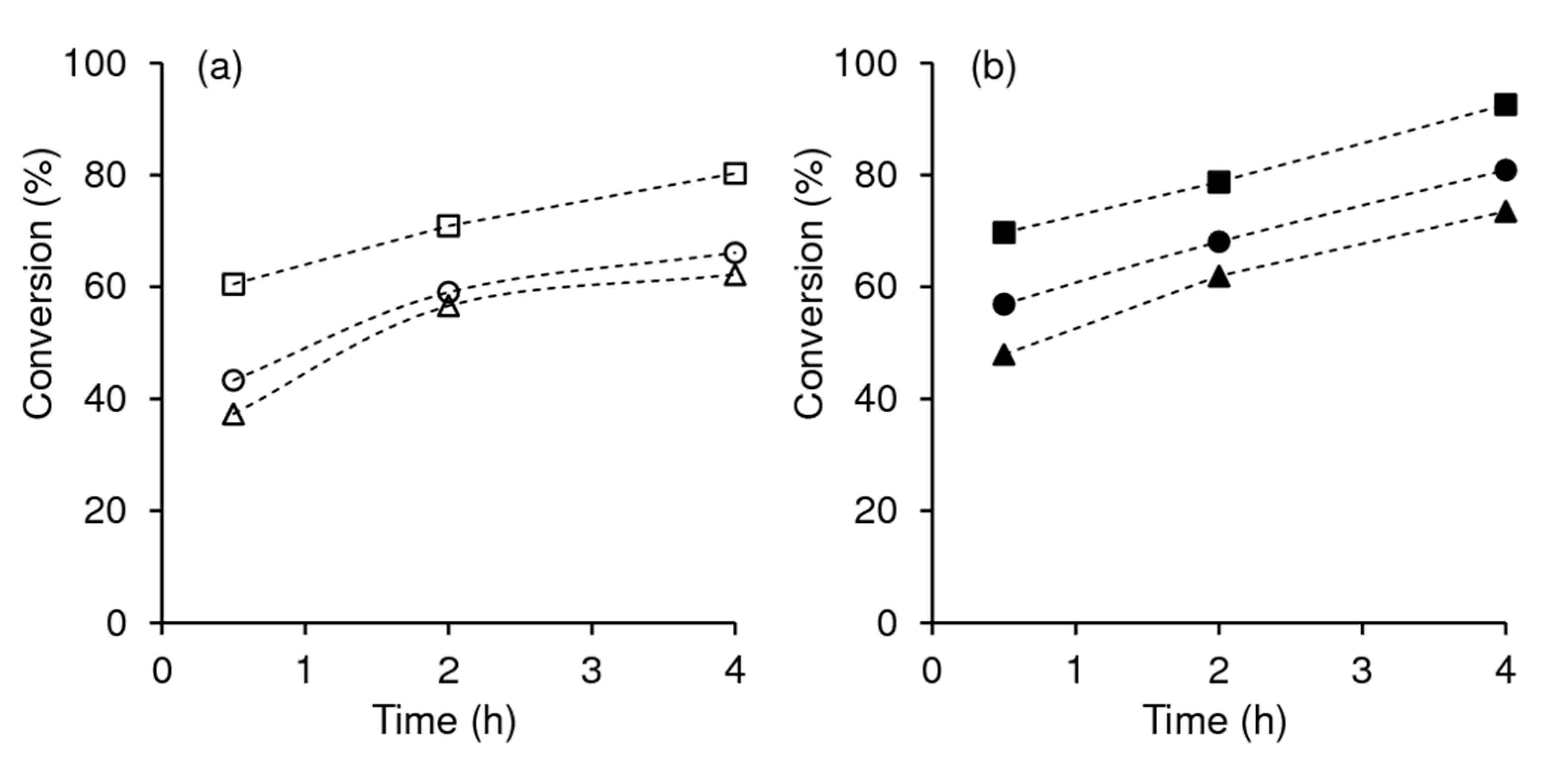 Catalysts 11 00190 g004