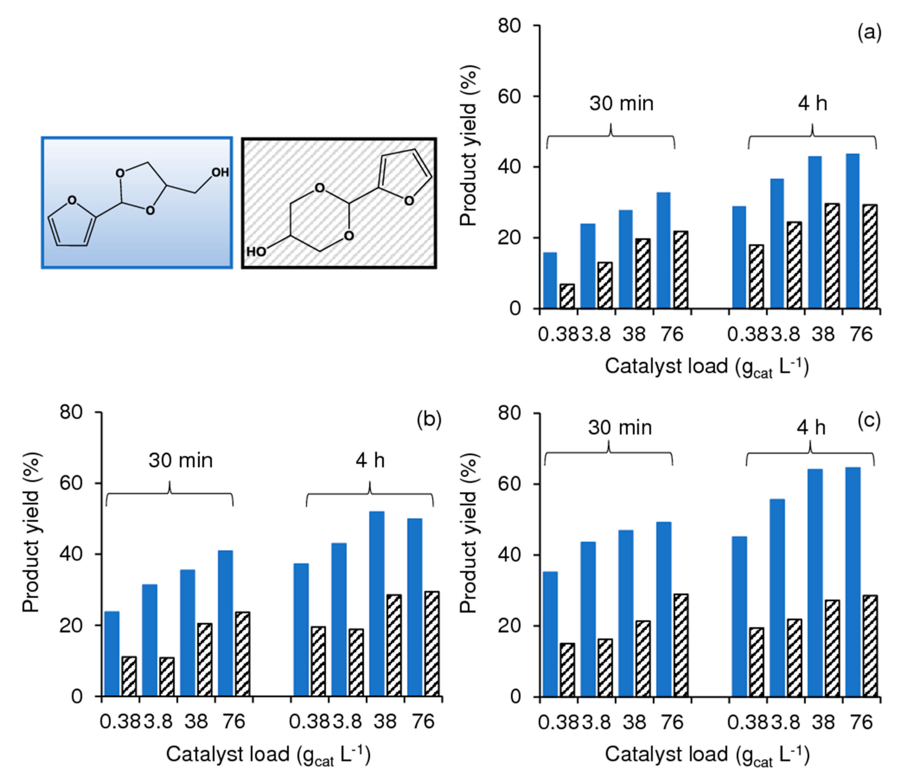 Catalysts 11 00190 g005
