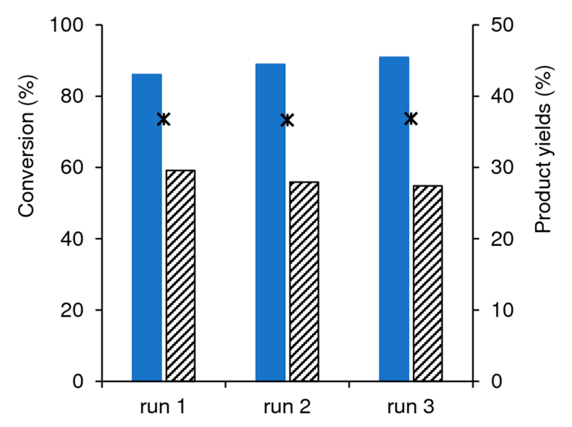 Catalysts 11 00190 g007