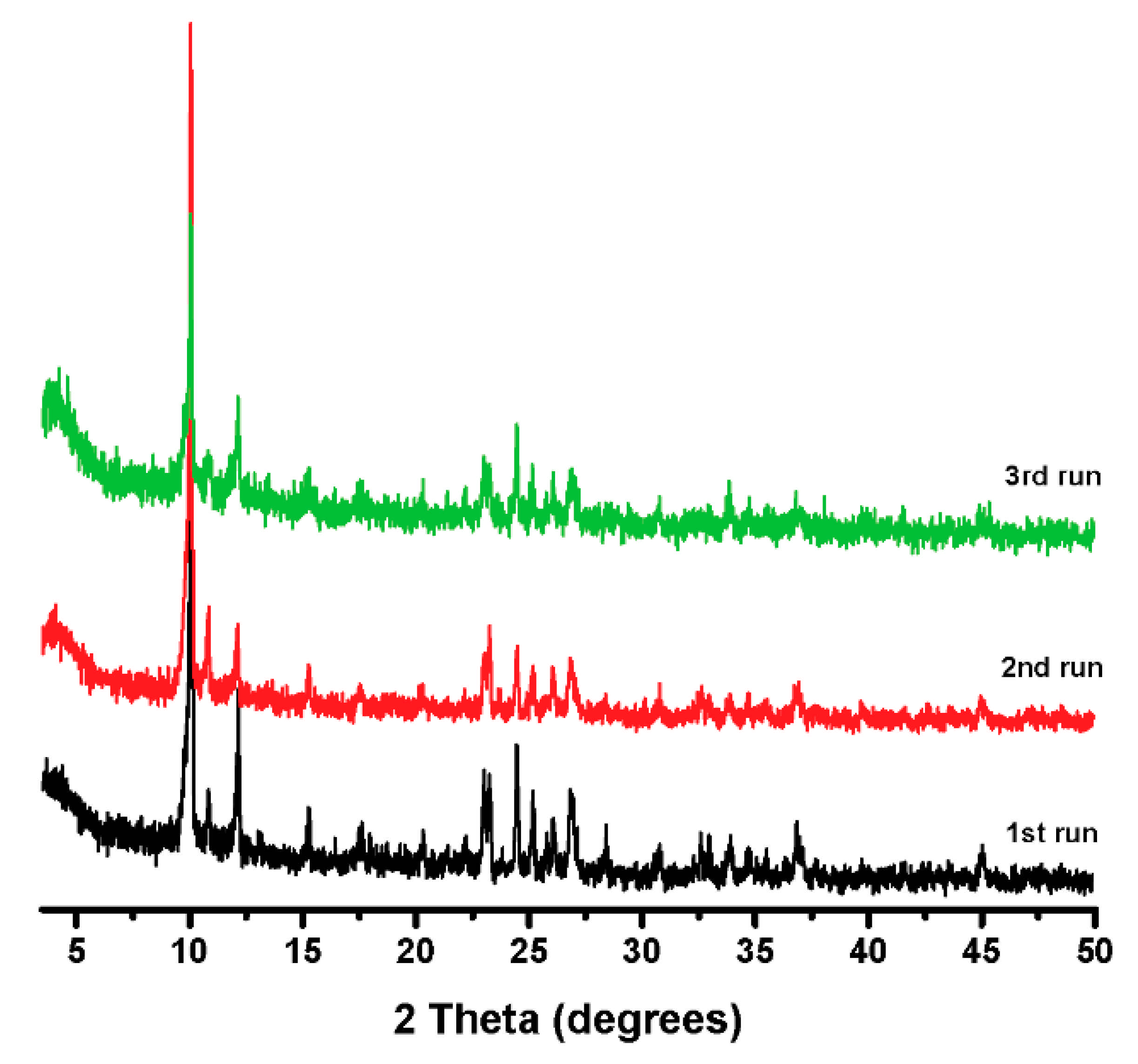 Catalysts 11 00190 g009
