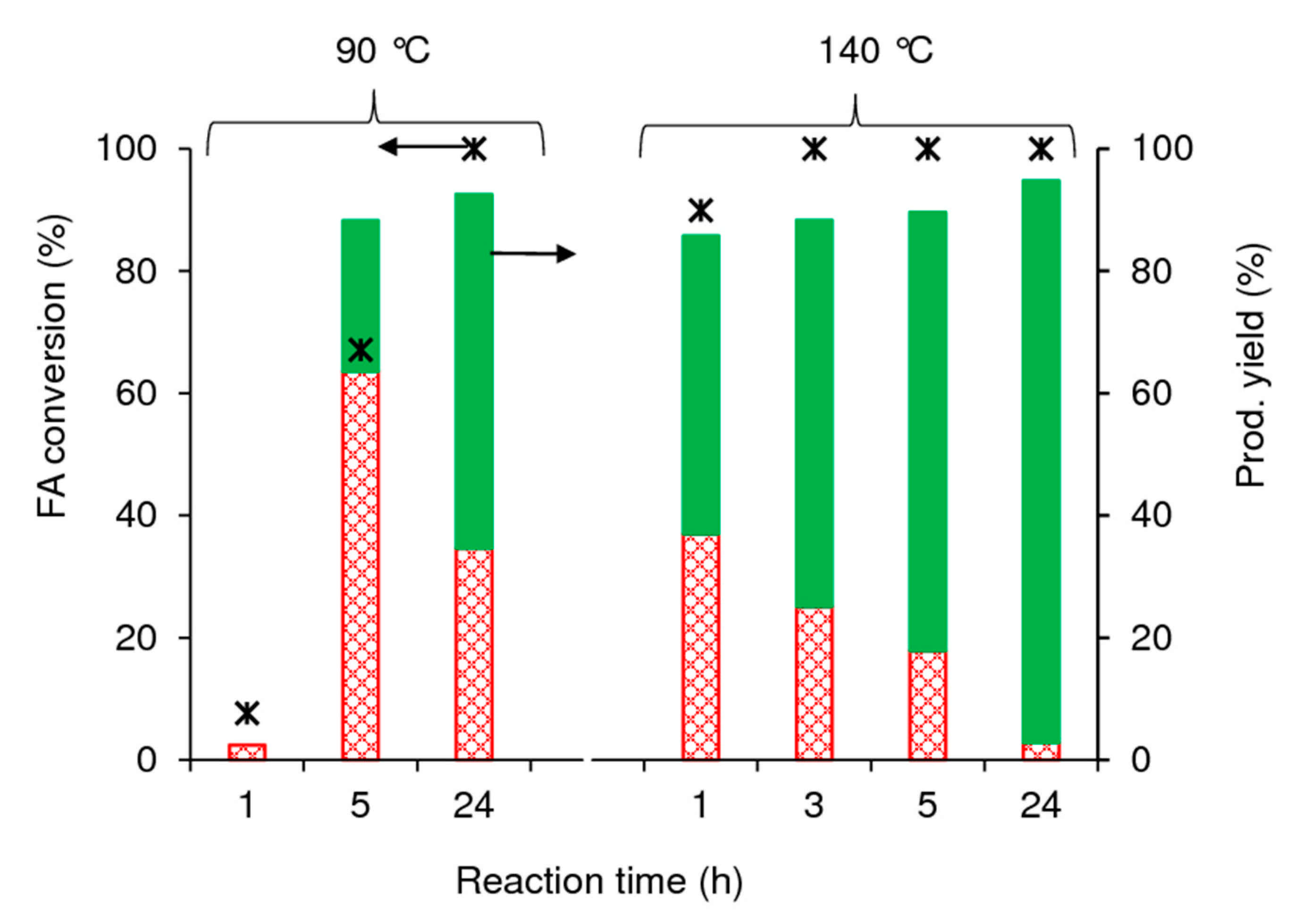 Catalysts 11 00190 g010