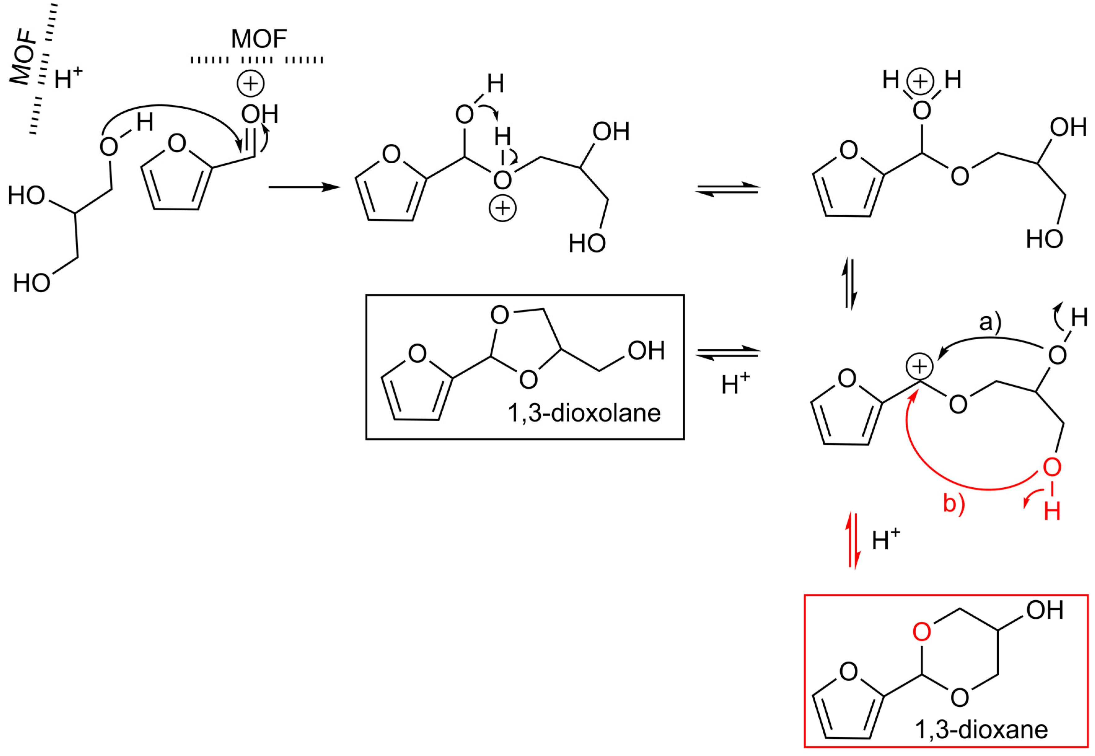Catalysts 11 00190 sch002