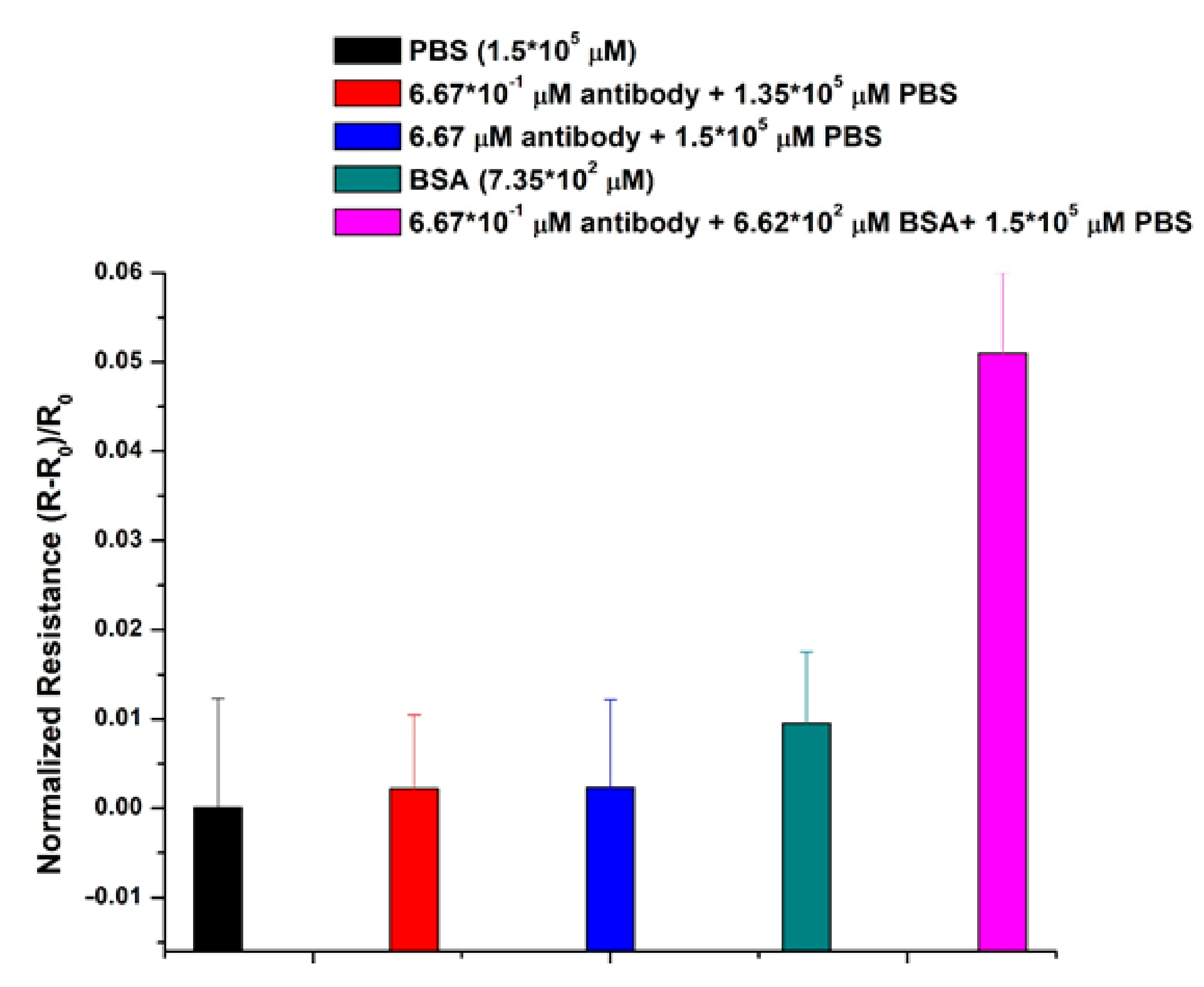 Catalysts 11 00191 g004
