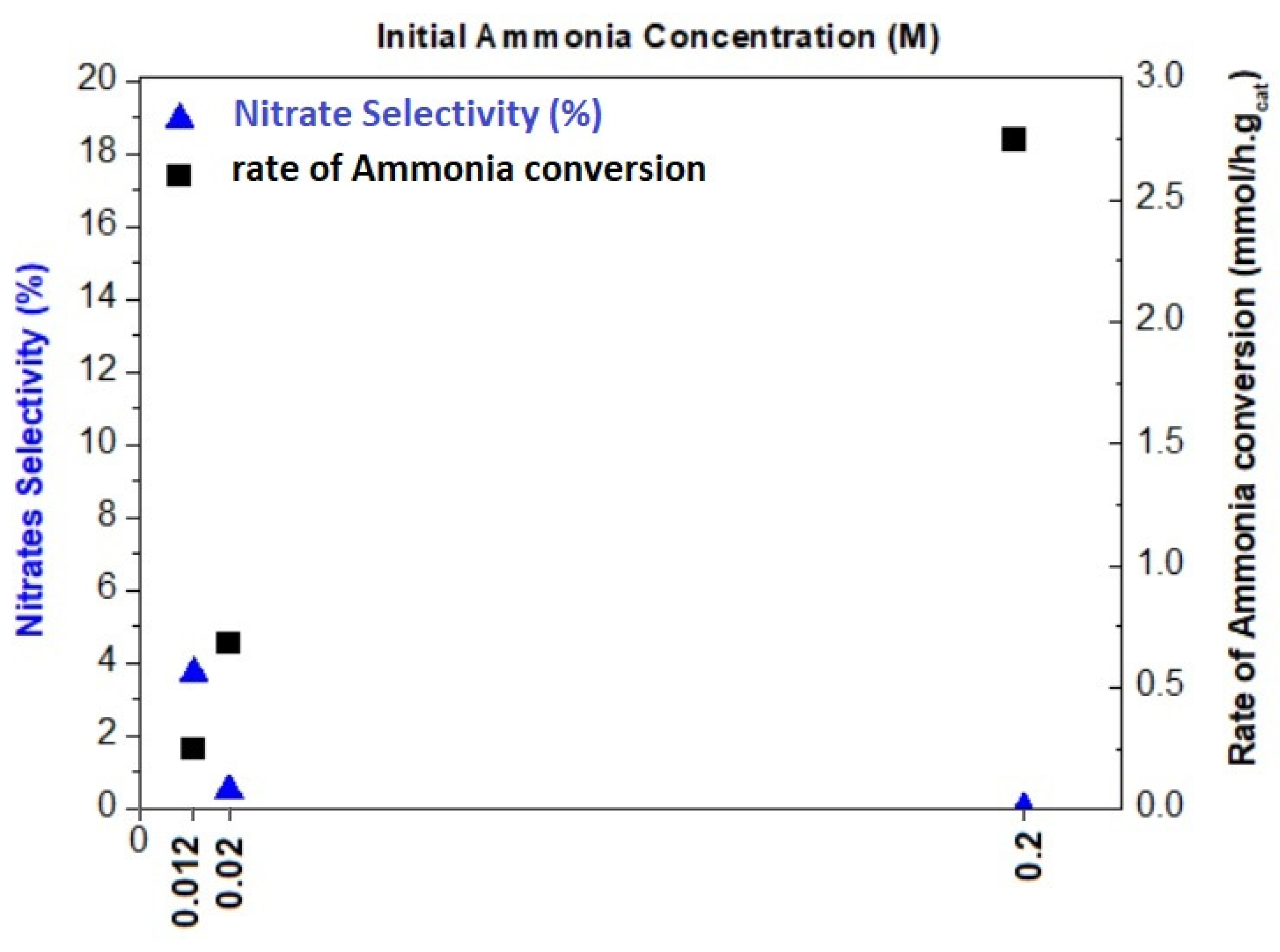 Catalysts 11 00209 g001 Catalysts 11 00209 g001