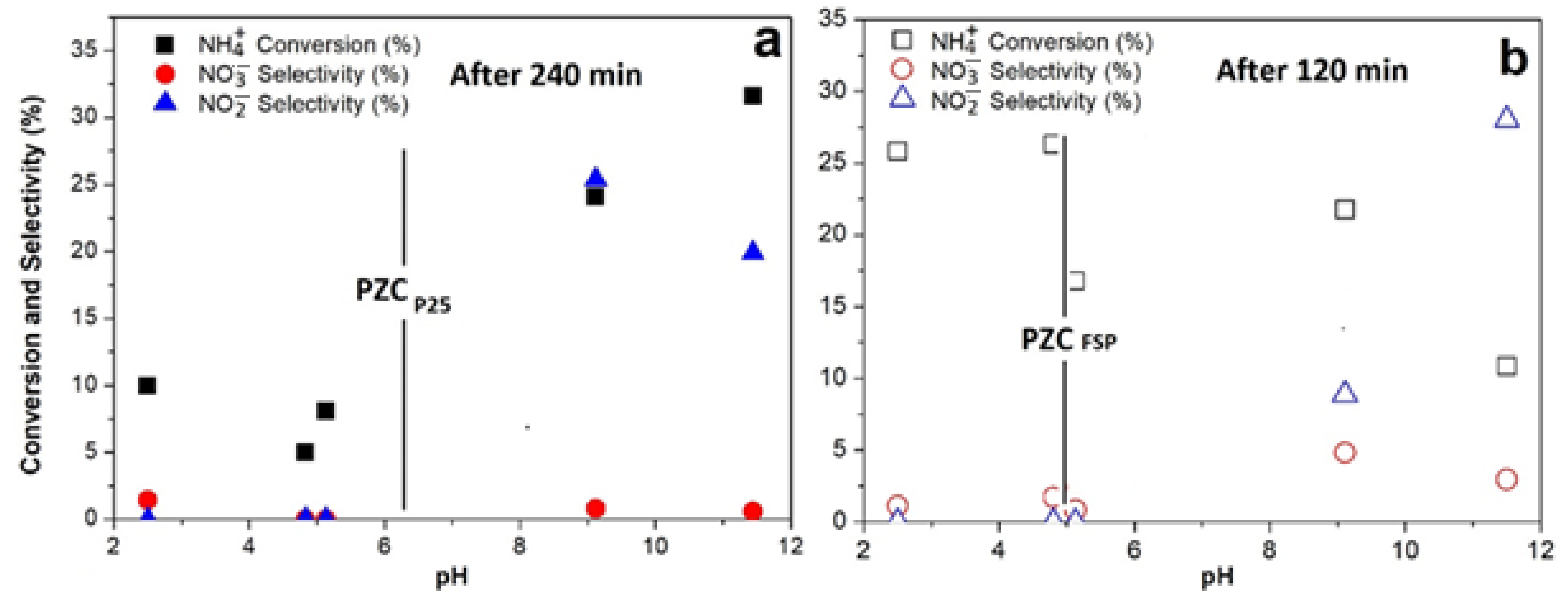 Catalysts 11 00209 g004 Catalysts 11 00209 g004