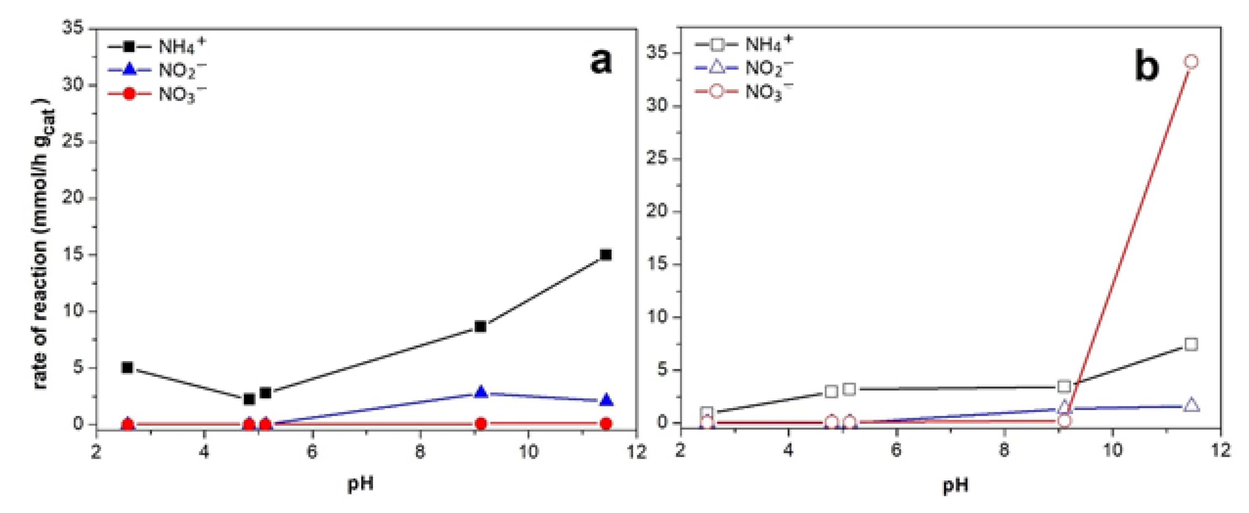Catalysts 11 00209 g005 Catalysts 11 00209 g005
