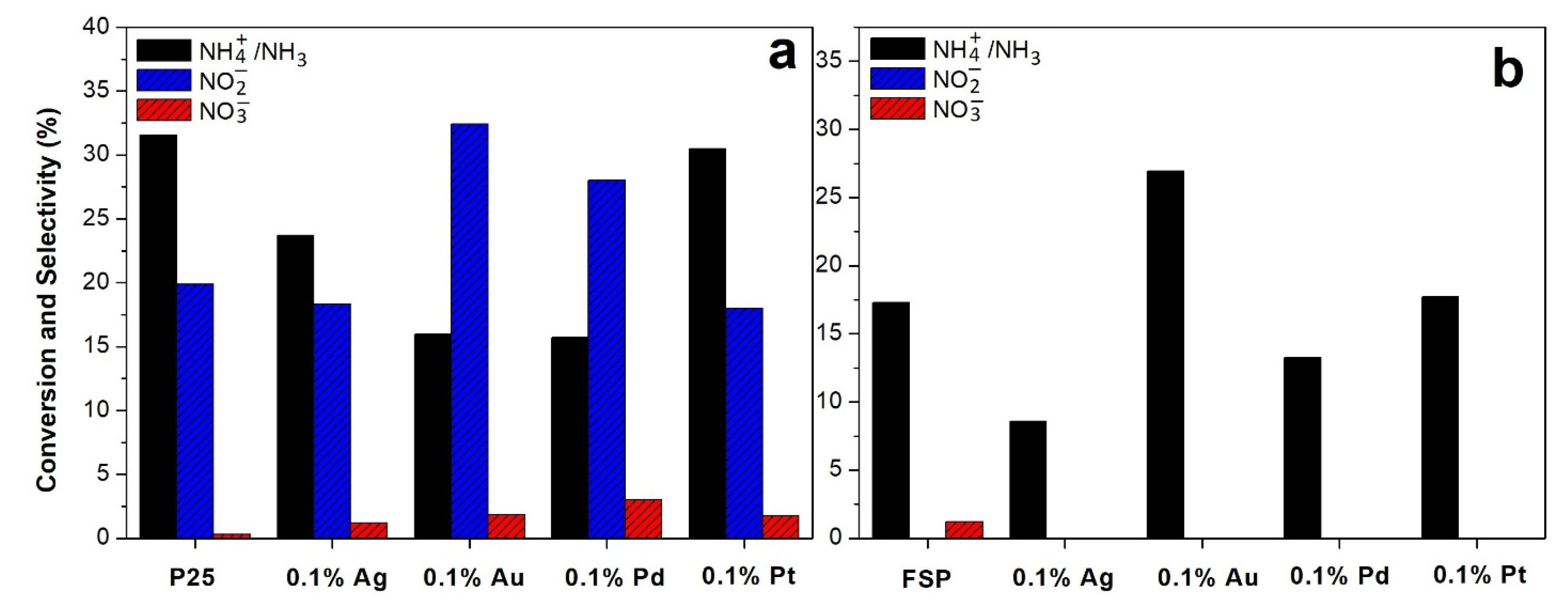 Catalysts 11 00209 g006 Catalysts 11 00209 g006