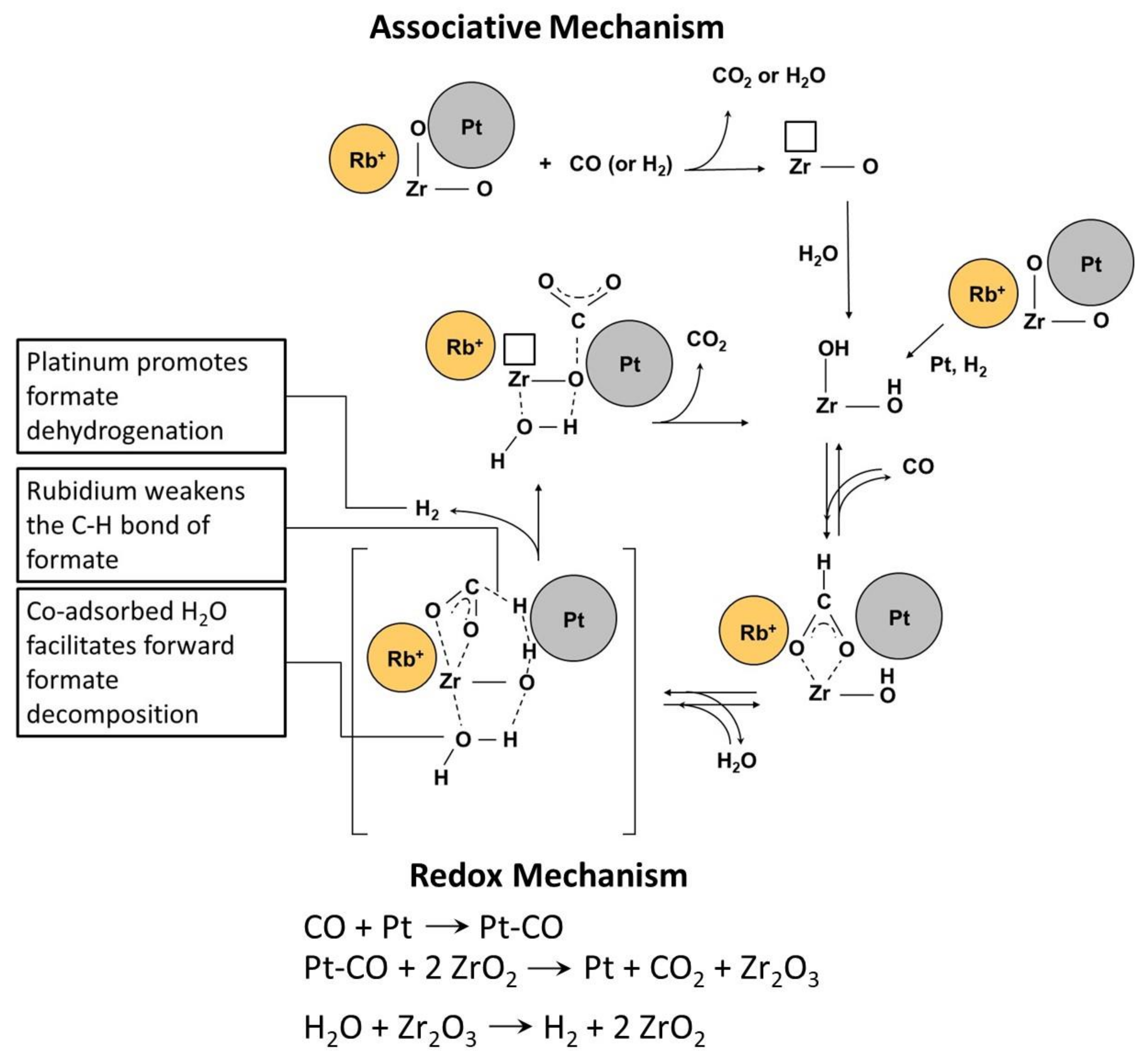 Catalysts 11 00210 g001 Catalysts 11 00210 g001