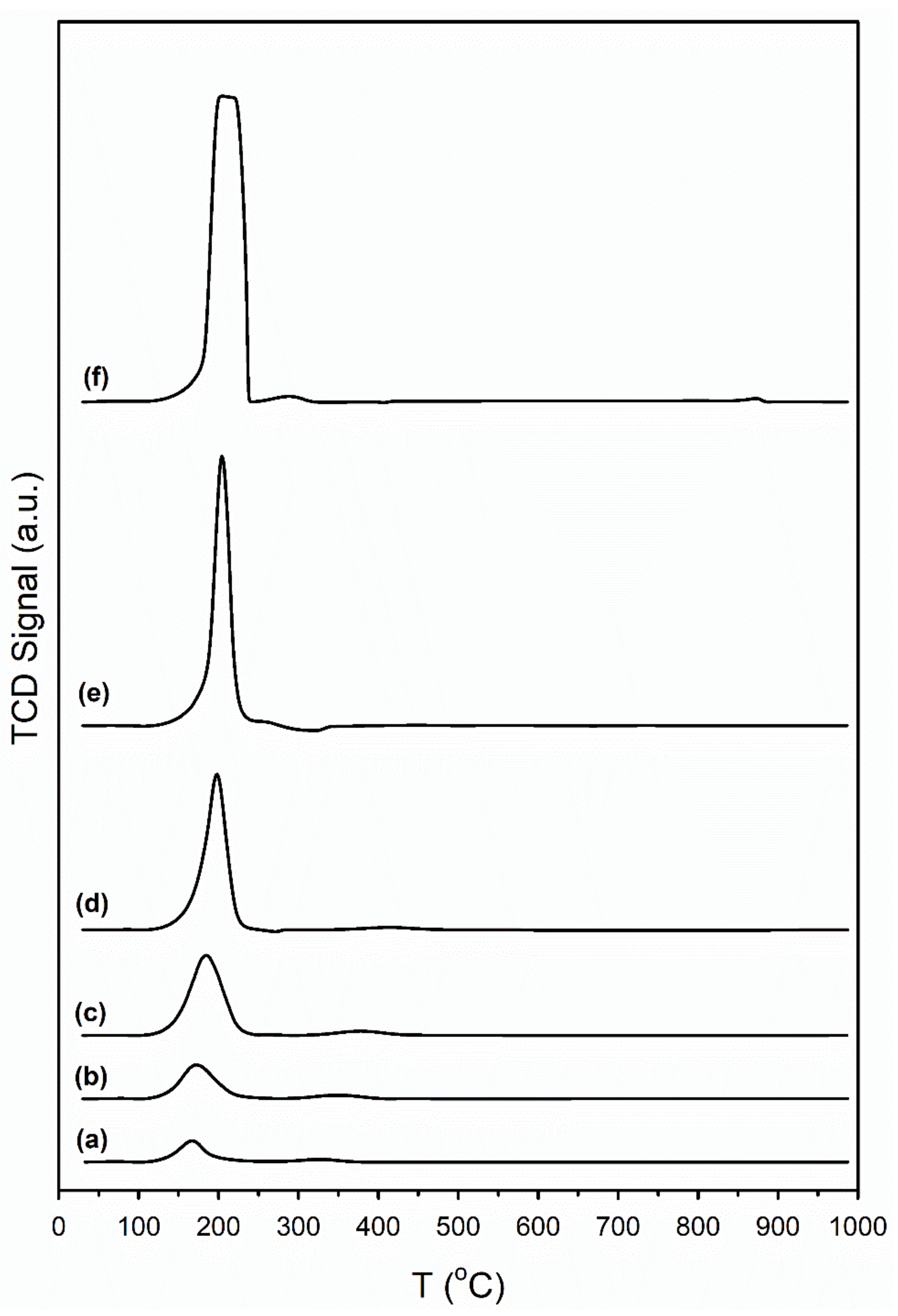 Catalysts 11 00210 g003 Catalysts 11 00210 g003