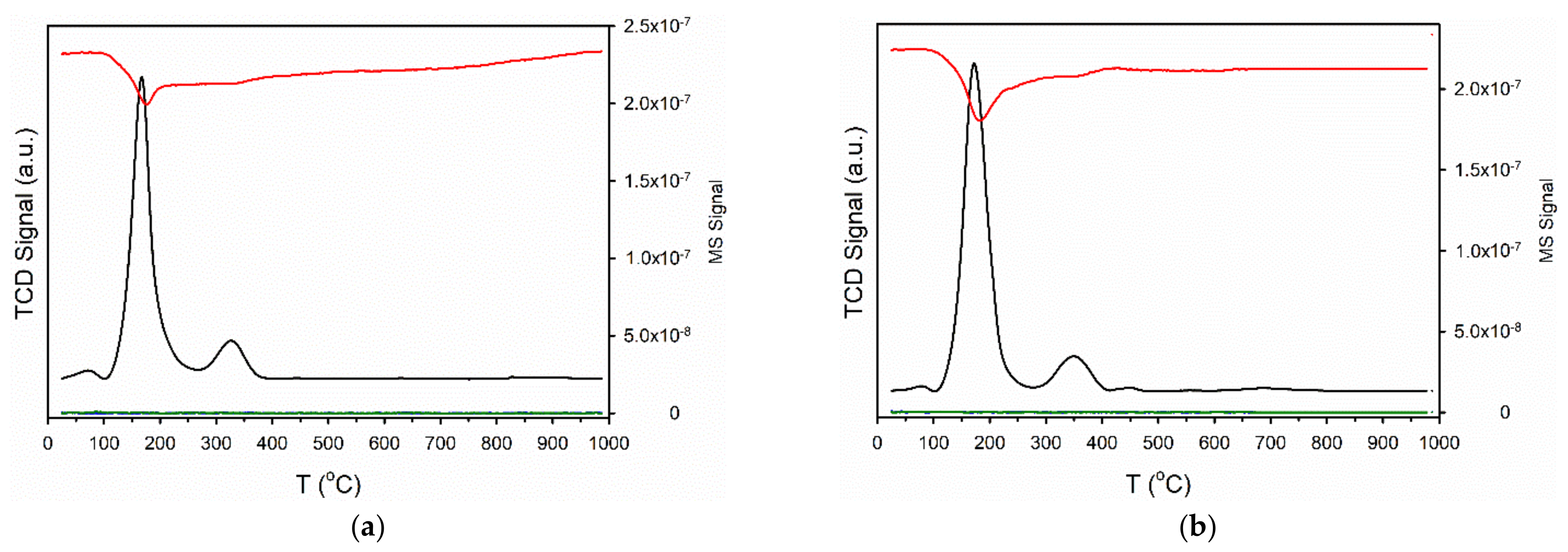 Catalysts 11 00210 g004a Catalysts 11 00210 g004a