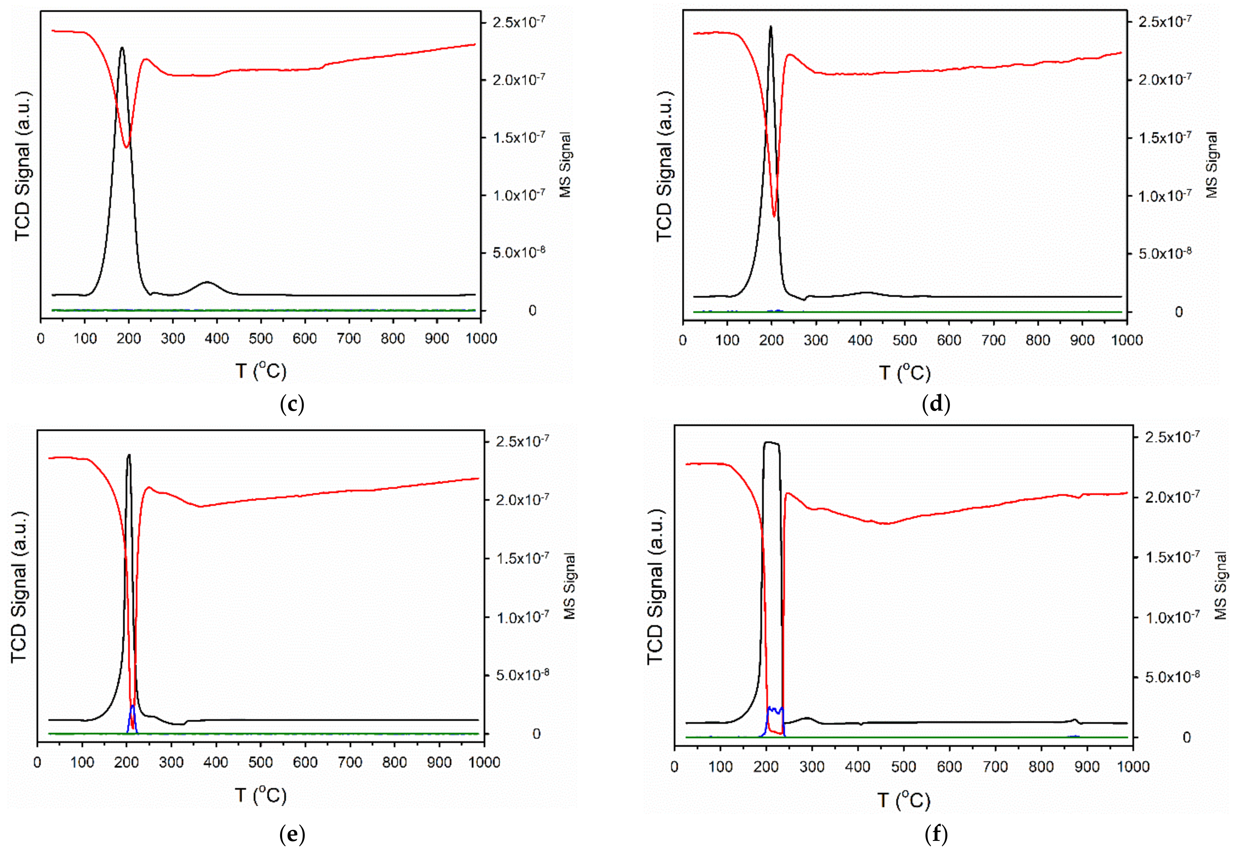 Catalysts 11 00210 g004b Catalysts 11 00210 g004b