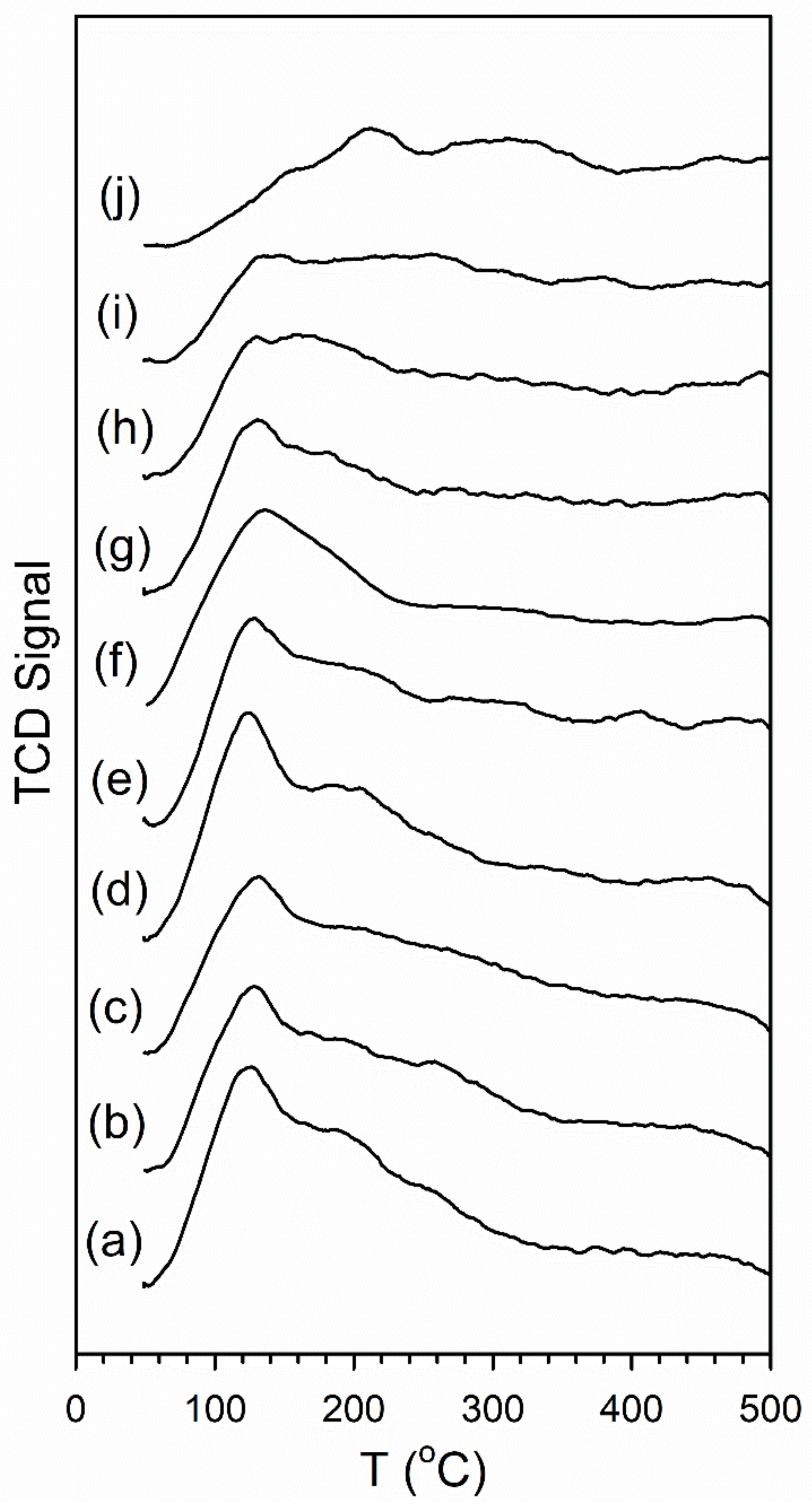 Catalysts 11 00210 g006 Catalysts 11 00210 g006