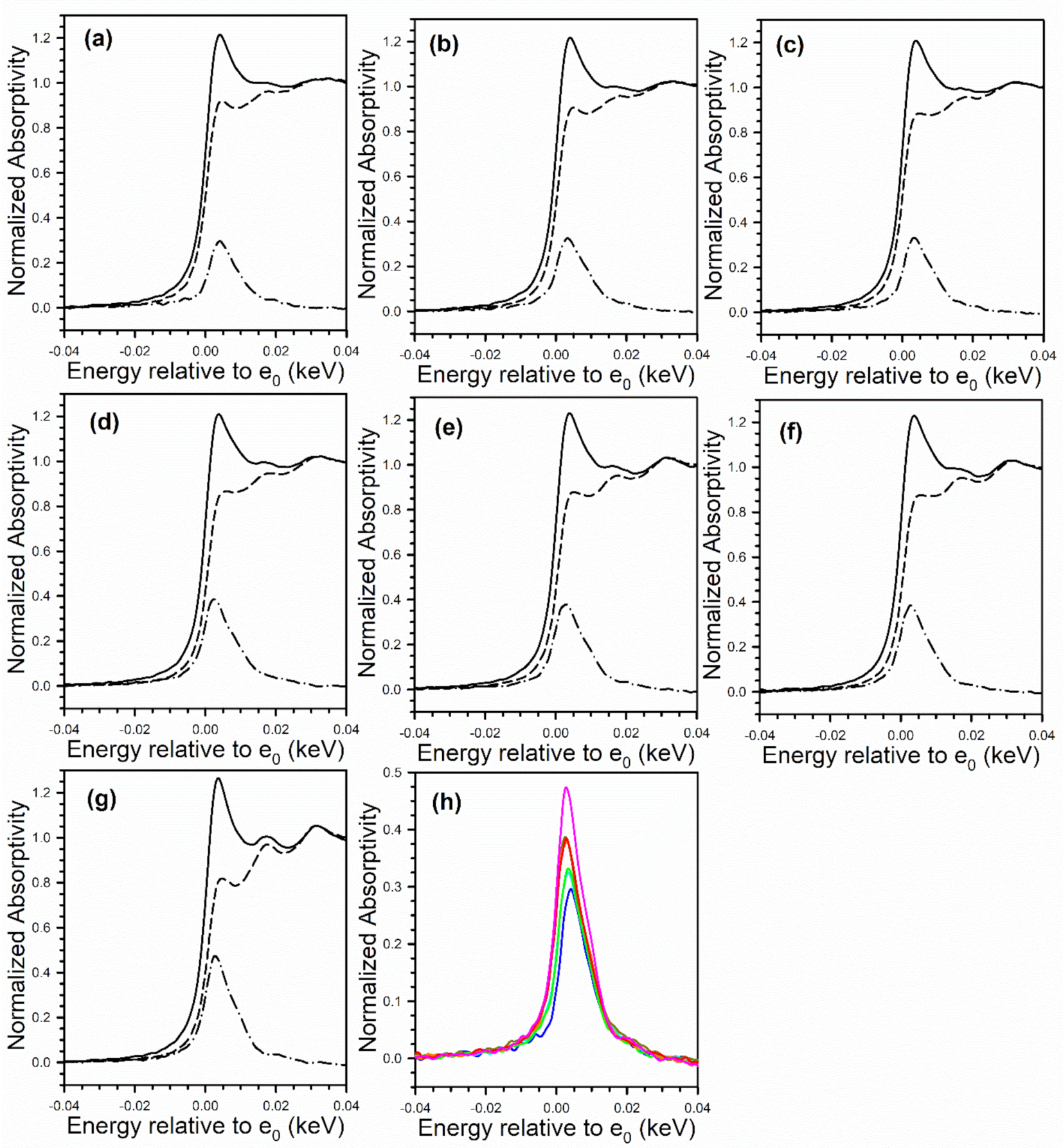 Catalysts 11 00210 g008 Catalysts 11 00210 g008