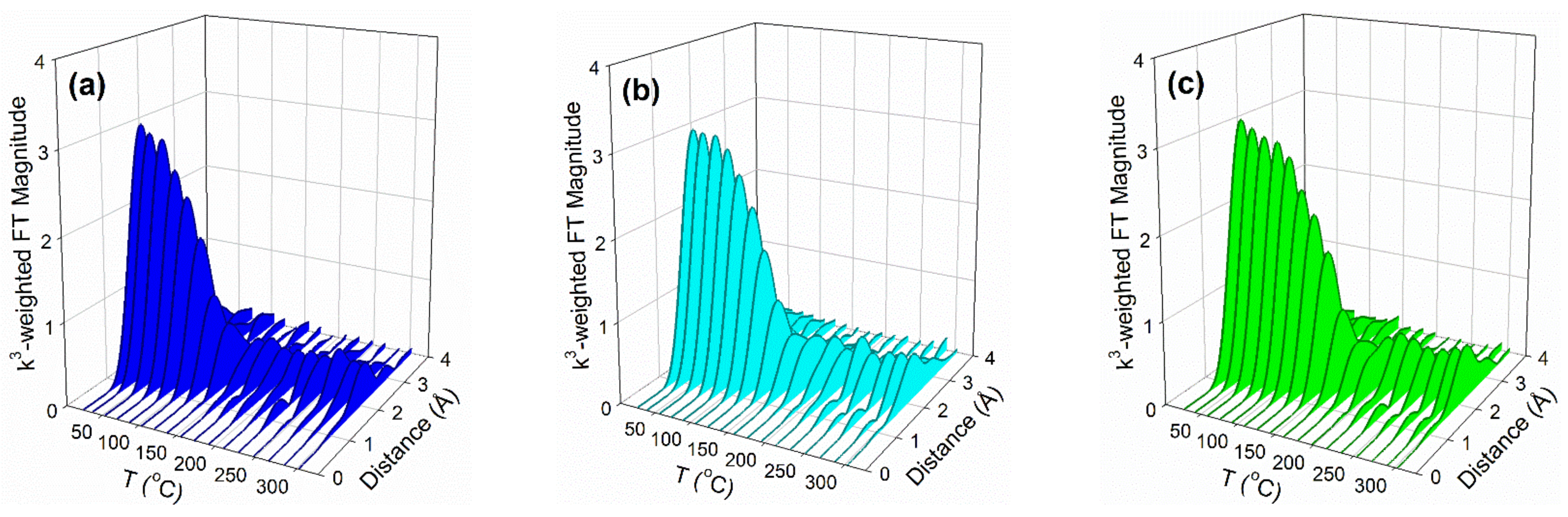 Catalysts 11 00210 g010a Catalysts 11 00210 g010a